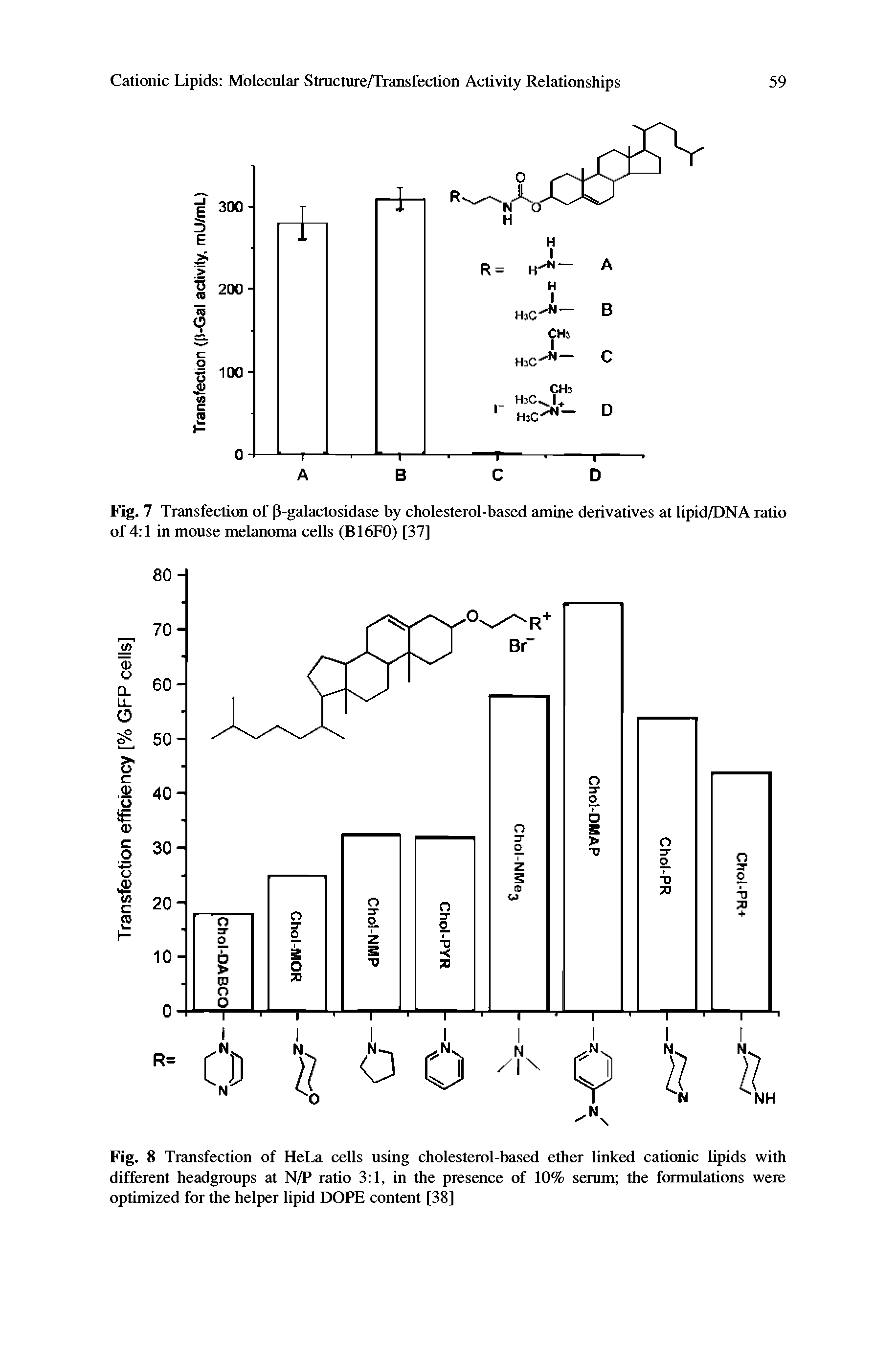 Fig. 7 Transfection of P-galactosidase by cholesterol-based amine derivatives at lipid/DNA ratio of 4 1 in mouse melanoma cells (B16F0) [37]...