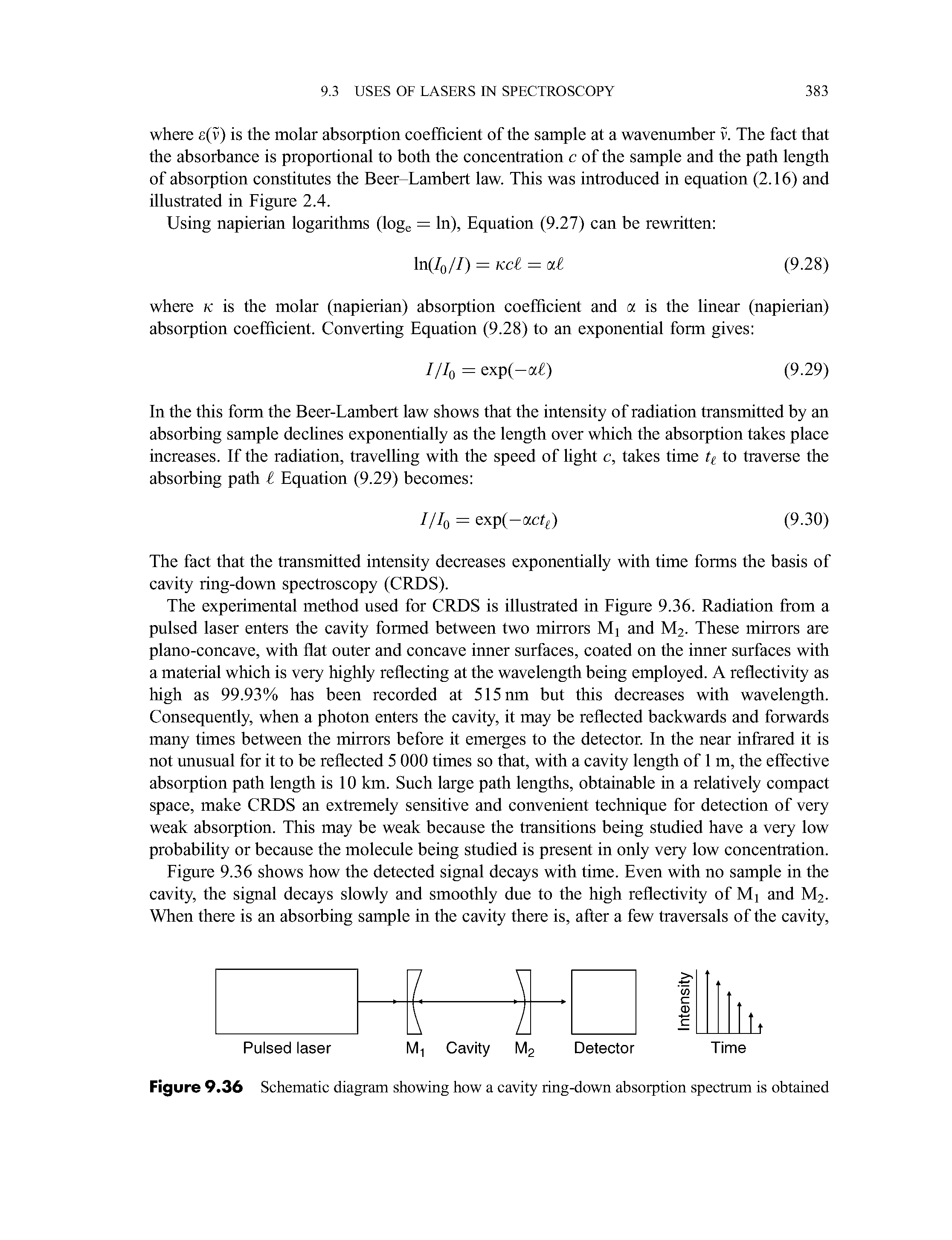 Figure 9.36 Schematic diagram showing how a cavity ring-down absorption spectrum is obtained...