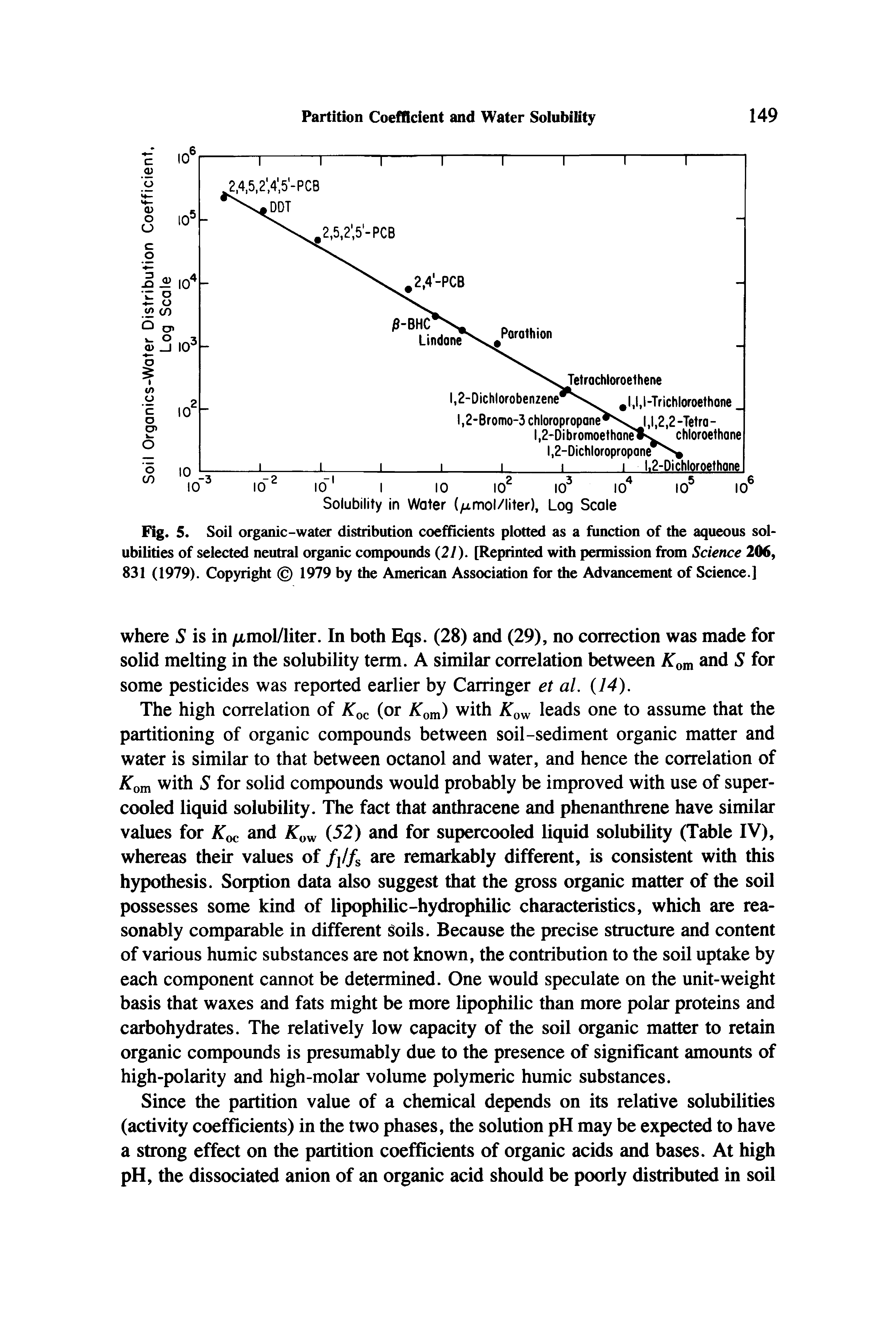 Fig. 5. Soil organic-water distribution coefficients plotted as a function of the aqueous sol> ubilities of selected neutral organic compounds (27). [Reprinted with permission from Science 206, 831 (1979). Copyright 1979 by the American Association for the Advancement of Science.]...