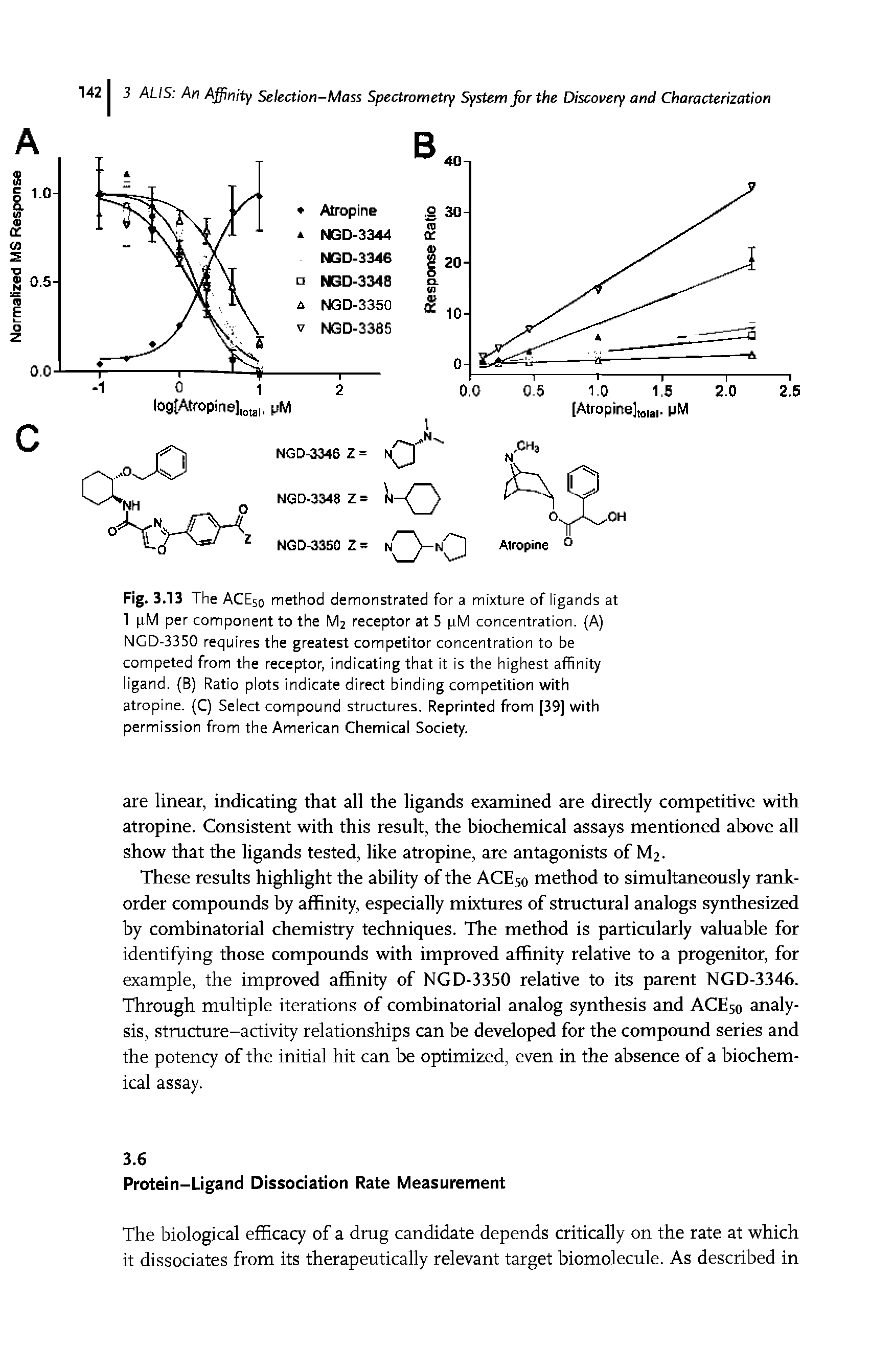 Fig. 3.13 The ACE50 method demonstrated for a mixture of ligands at 1 tM per component to the M2 receptor at 5 pM concentration. (A) NGD-3350 requires the greatest competitor concentration to be competed from the receptor, indicating that it is the highest affinity ligand. (B) Ratio plots indicate direct binding competition with atropine. (C) Select compound structures. Reprinted from [39] with permission from the American Chemical Society.