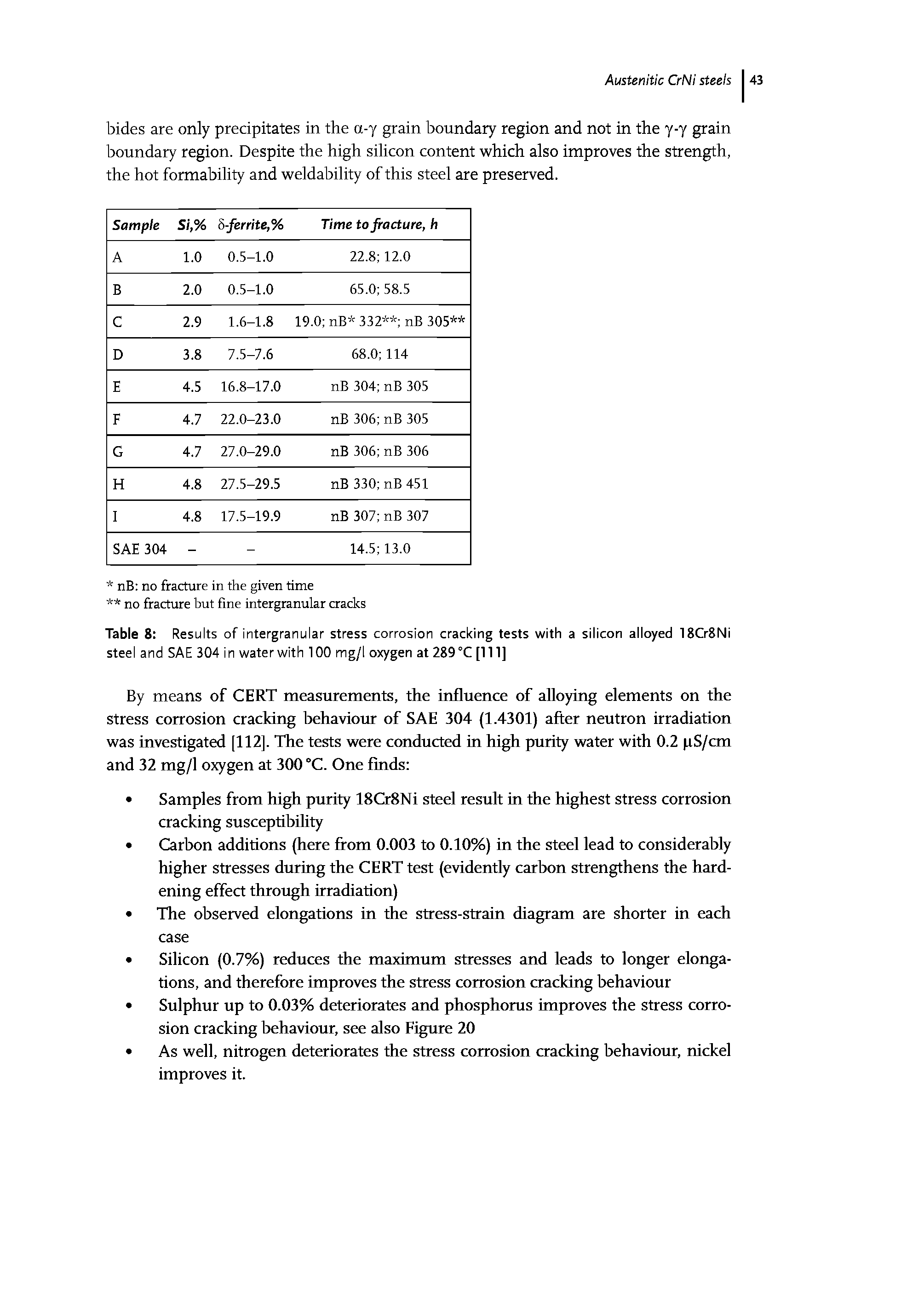 Table 8 Results of intergranular stress corrosion cracking tests with a silicon alloyed 18 8Ni...