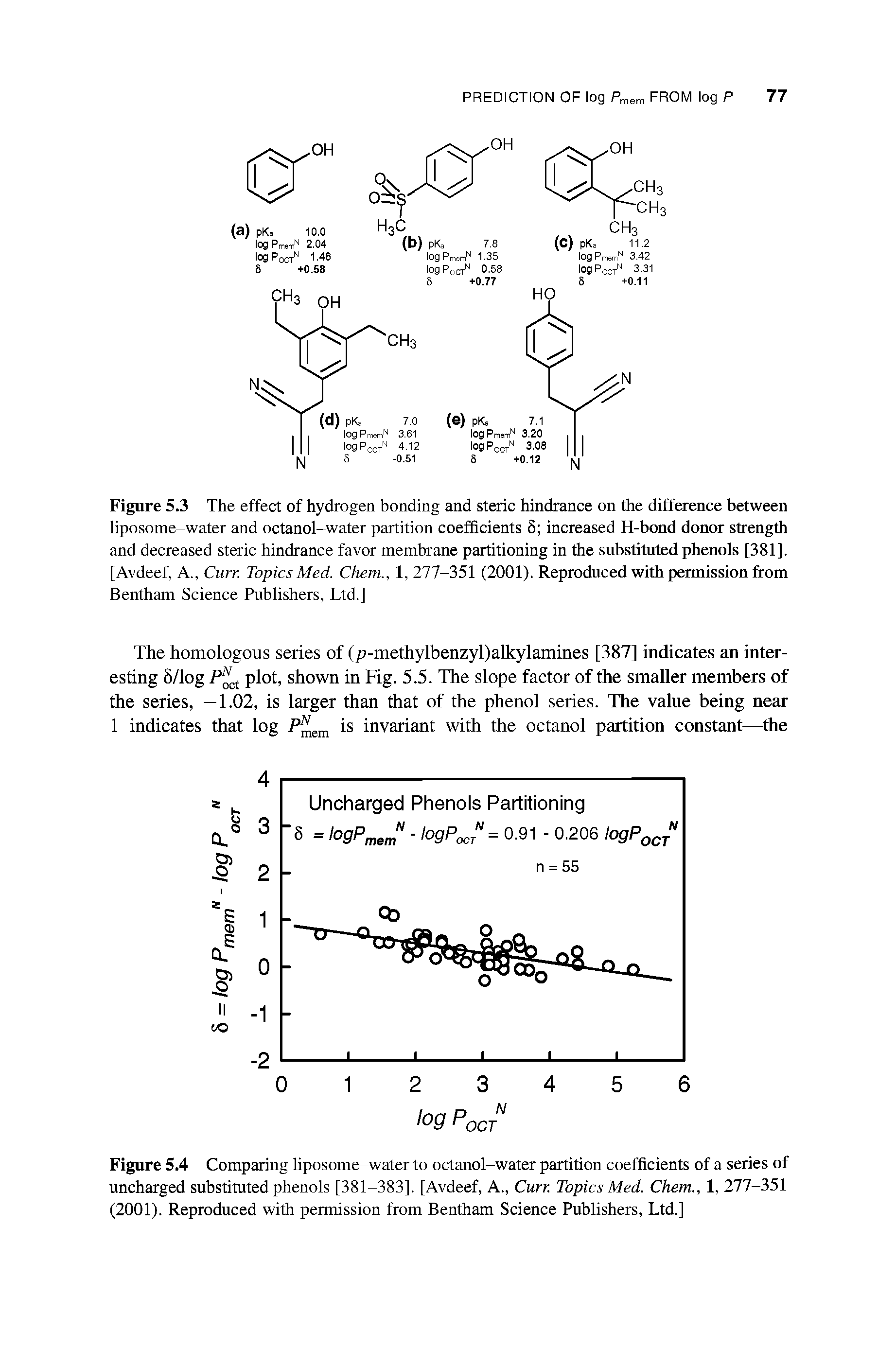 Figure 5.3 The effect of hydrogen bonding and steric hindrance on the difference between liposome-water and octanol-water partition coefficients 8 increased H-bond donor strength and decreased steric hindrance favor membrane partitioning in the substituted phenols [381]. [Avdeef, A., Cun Topics Med. Chem., 1, 277-351 (2001). Reproduced with permission from Bentham Science Publishers, Ltd.]...