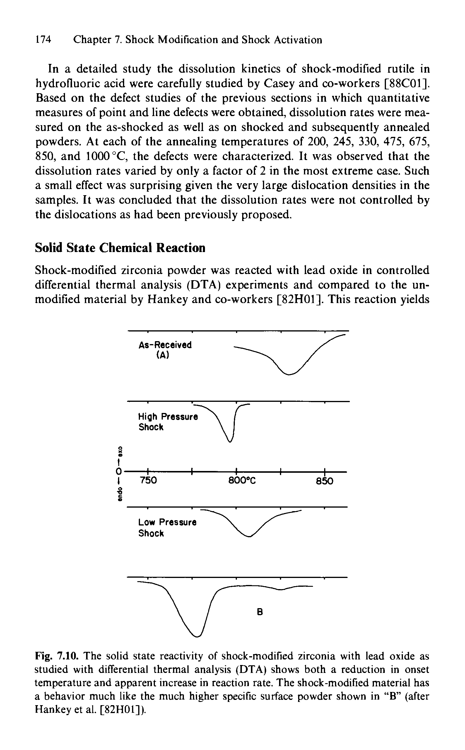 Fig. 7.10. The solid state reactivity of shock-modified zirconia with lead oxide as studied with differential thermal analysis (DTA) shows both a reduction in onset temperature and apparent increase in reaction rate. The shock-modified material has a behavior much like the much higher specific surface powder shown in B (after Hankey et al. [82H01]).