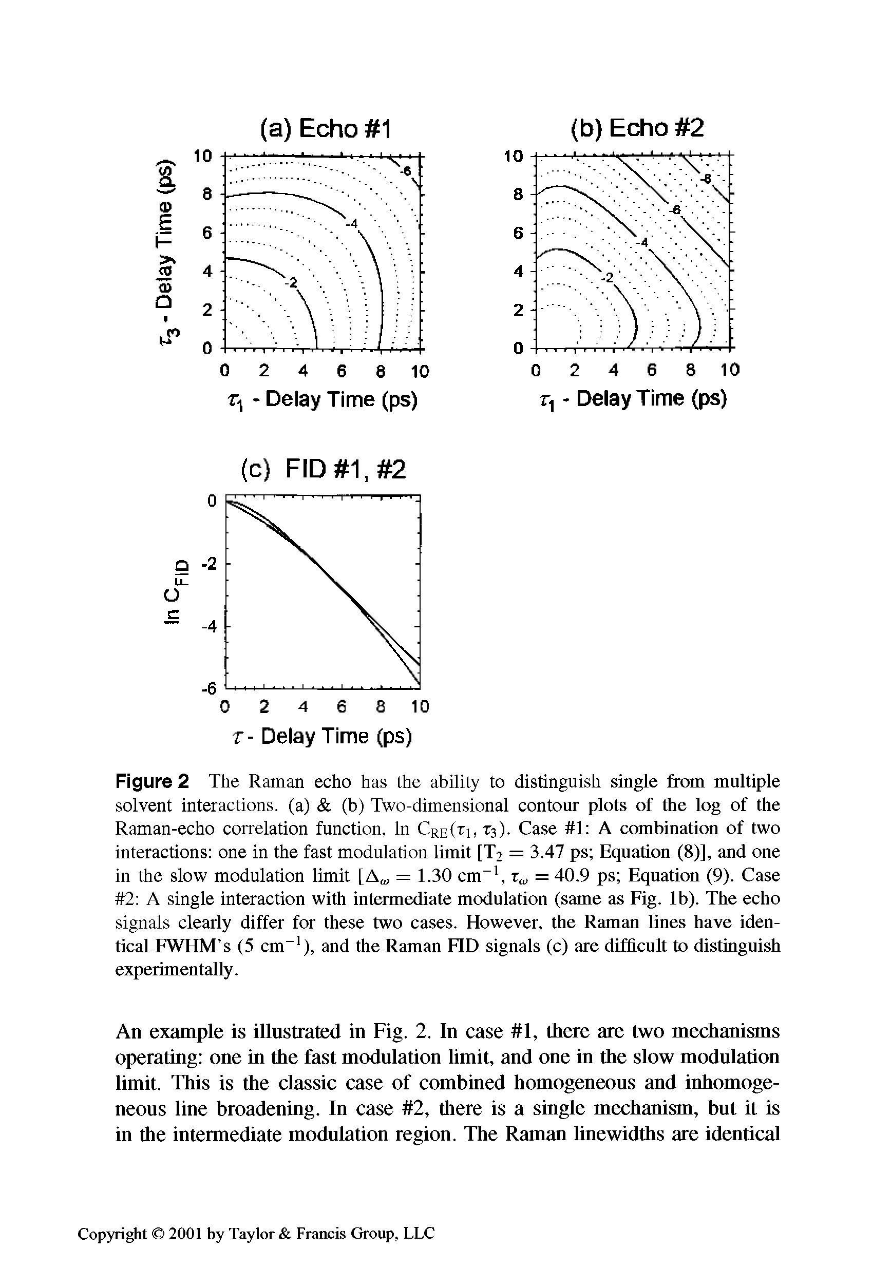 Figure 2 The Raman echo has the ability to distinguish single from multiple solvent interactions, (a) (b) Two-dimensional contour plots of the log of the Raman-echo correlation function, In Cre(ti, T3). Case 1 A combination of two interactions one in the fast modulation limit [T2 = 3.47 ps Equation (8)], and one in the slow modulation limit A, = 1.30 cm-1, r( = 40.9 ps Equation (9). Case 2 A single interaction with intermediate modulation (same as Fig. lb). The echo signals clearly differ for these two cases. However, the Raman lines have identical FWHM s (5 cm-1), and the Raman FID signals (c) are difficult to distinguish experimentally.