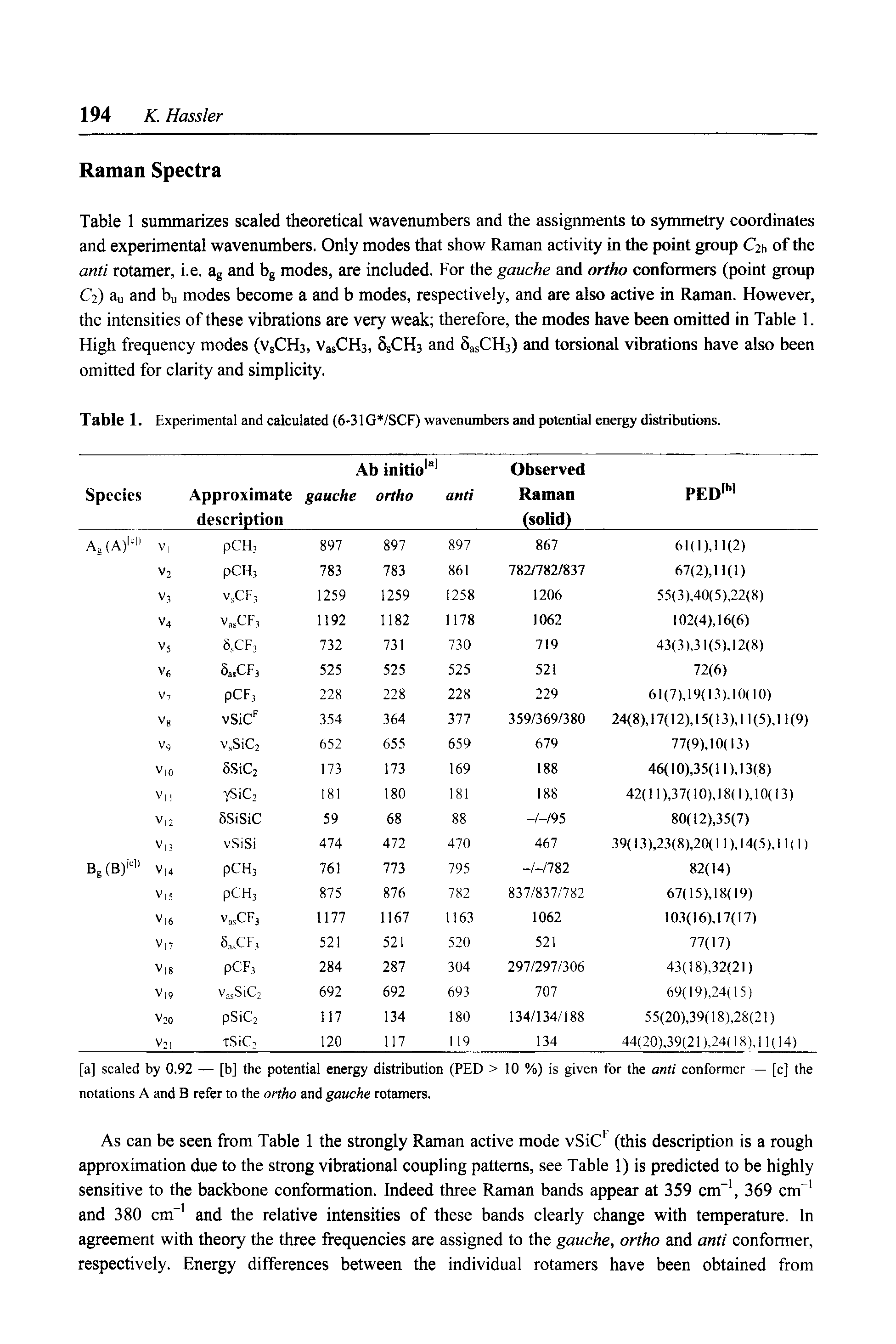 Table 1 summarizes scaled theoretical wavenumbers and the assignments to symmetry coordinates and experimental wavenumbers. Only modes that show Raman activity in the point group C2h of the anti rotamer, i.e. ag and bg modes, are included. For the gauche and ortho conformers (point group C2) au and b modes become a and b modes, respectively, and are also active in Raman. However, the intensities of these vibrations are very weak therefore, the modes have been omitted in Table 1. High frequency modes (VsCHs, VasCHa, SsCHb and SasCHs) and torsional vibrations have also been omitted for clarity and simplicity.