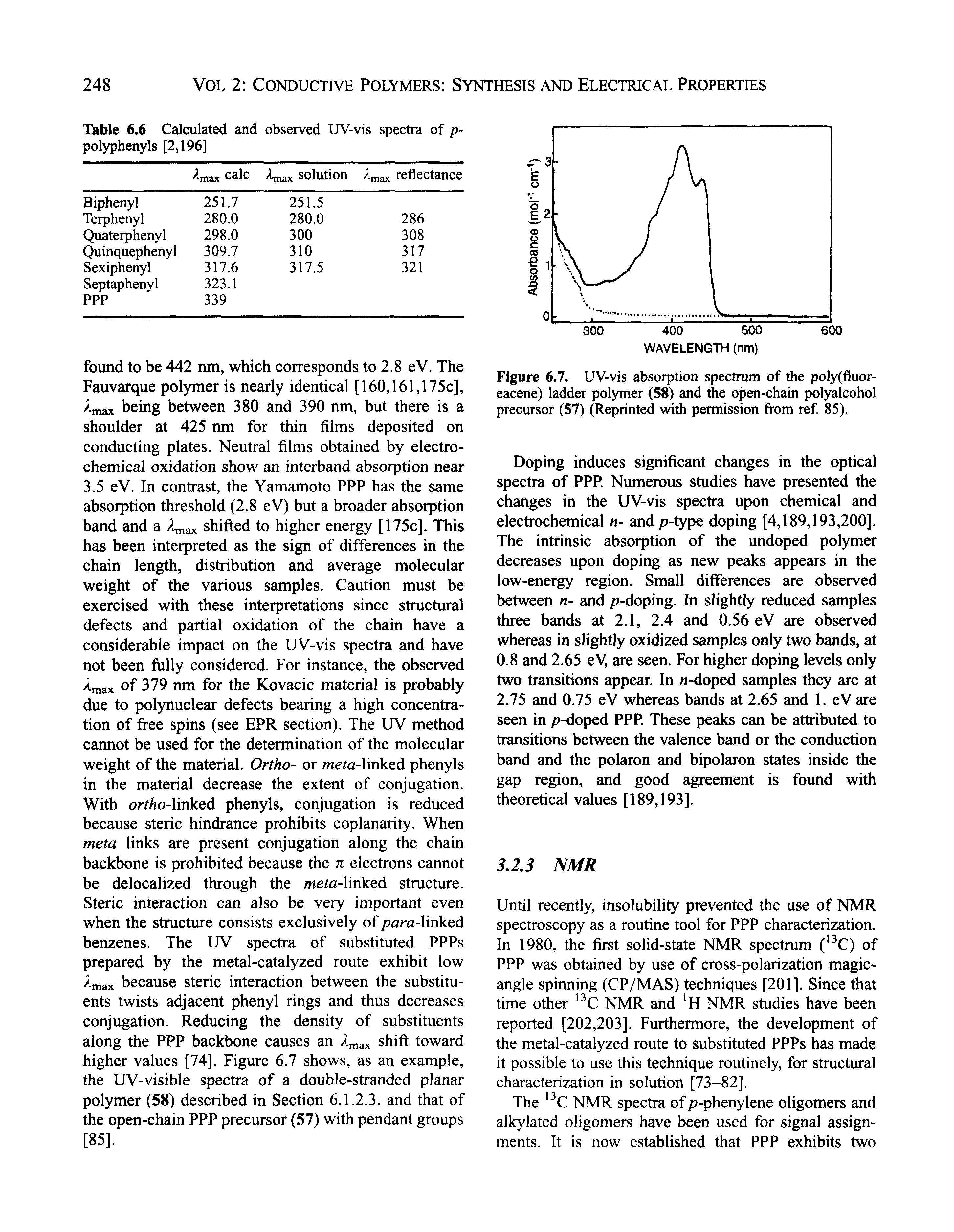 Figure 6.7. UV-vis absorption spectrum of the poly(fluor-eacene) ladder polymer (58) and the open-chain polyalcohol precursor (57) (Reprinted with permission from ref 85).