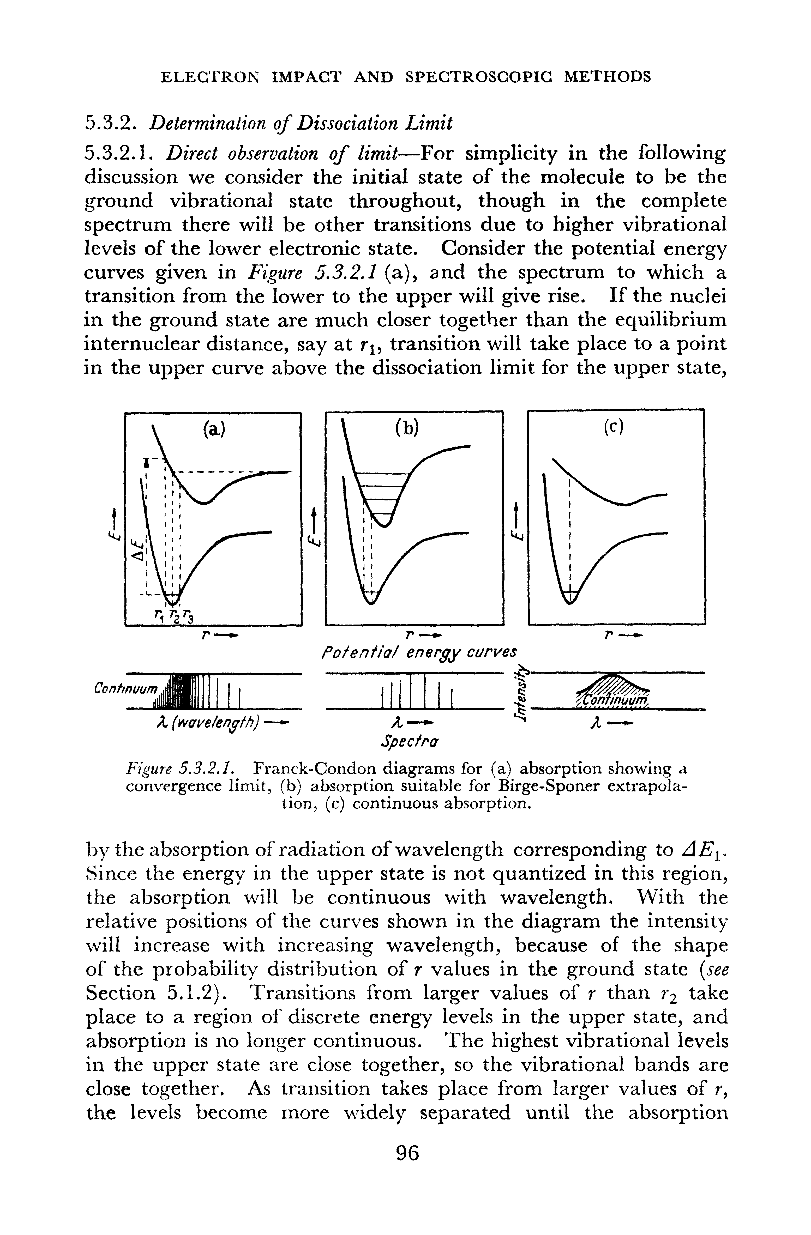 Figure 5,3.2.1. Franck-Condon diagrams for (a) absorption showing a convergence limit, (b) absorption suitable for Birge-Sponer extrapolation, (c) continuous absorption.