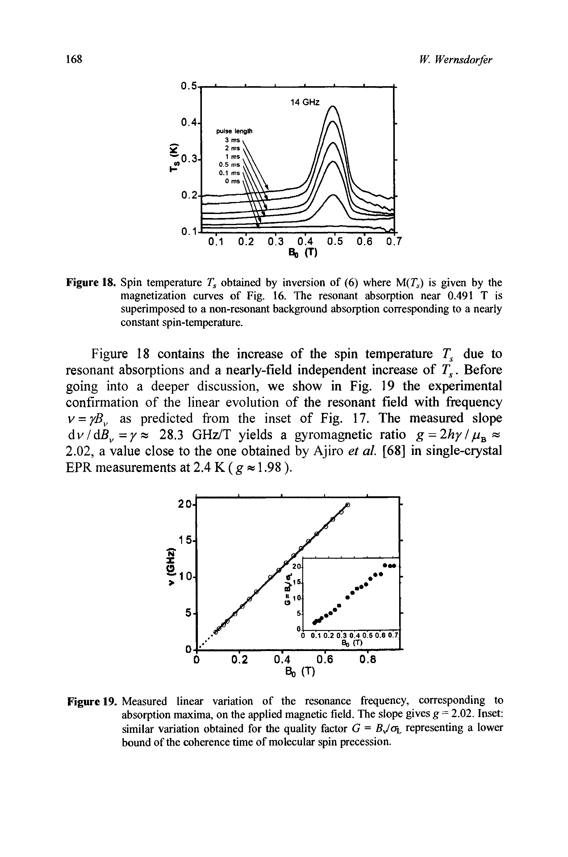 Figure 18. Spin temperature Ts obtained by inversion of (6) where M ) is given by the magnetization curves of Fig. 16. The resonant absorption near 0.491 T is superimposed to a non-resonant background absorption corresponding to a nearly constant spin-temperature.