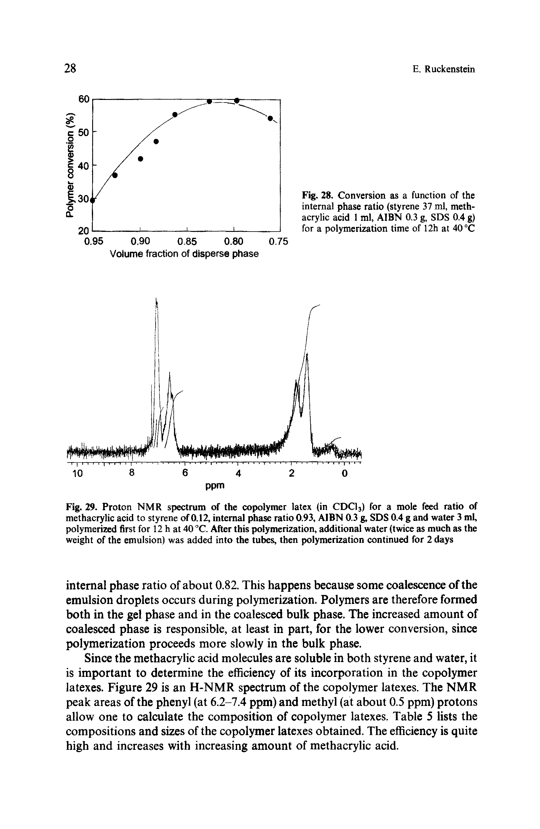 Fig. 29. Proton NMR spectrum of the copolymer latex (in CDC13) for a mole feed ratio of methacrylic acid to styrene of 0.12, internal phase ratio 0.93, AIBN 0.3 g, SDS 0.4 g and water 3 ml, polymerized first for 12 h at 40 °C. After this polymerization, additional water (twice as much as the weight of the emulsion) was added into the tubes, then polymerization continued for 2 days...
