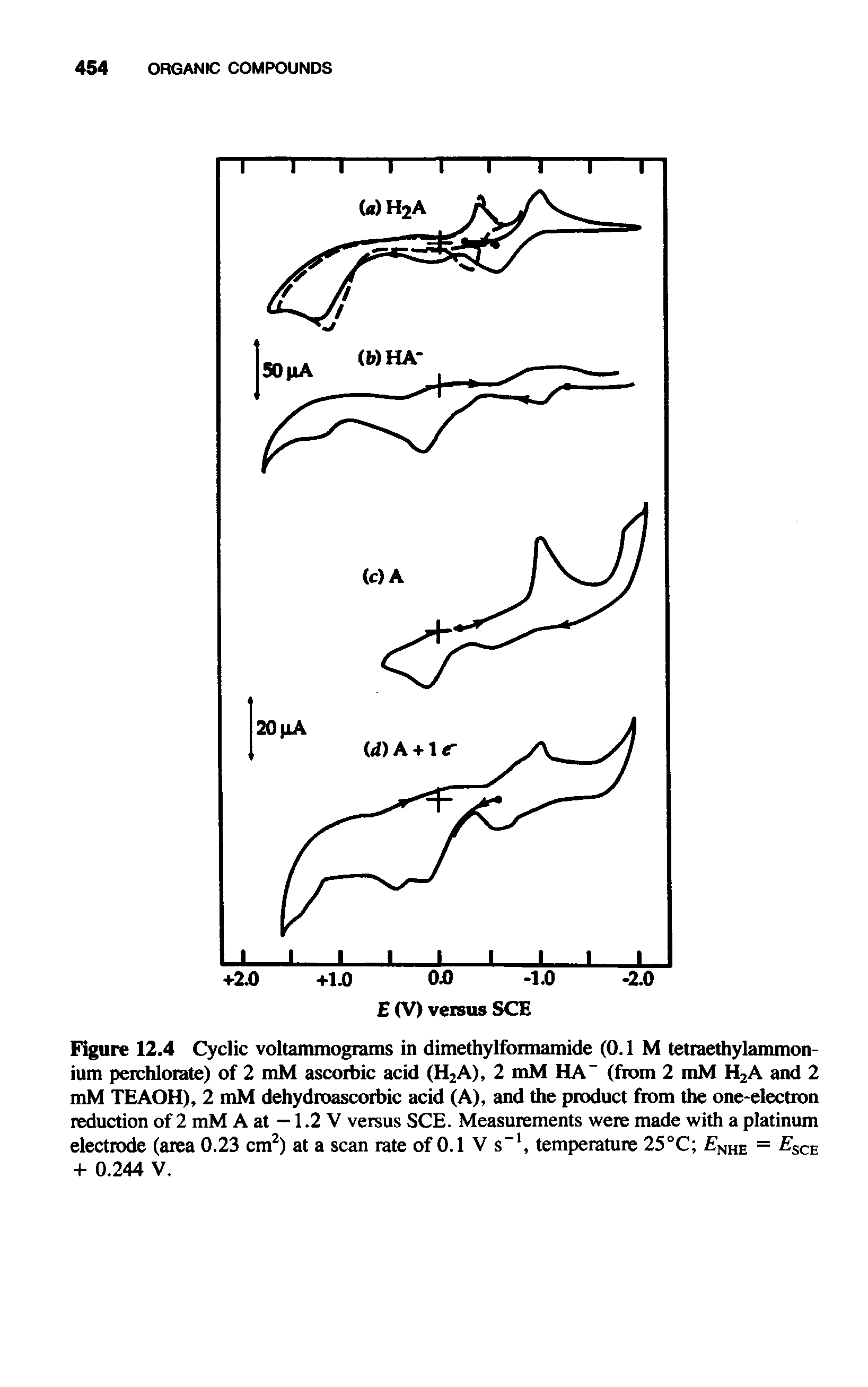 Figure 12.4 Cyclic voltammograms in dimethylformamide (0.1 M tetraethylammon-ium perchlorate) of 2 mM ascorbic acid (H2A), 2 mM HA- (from 2 mM H2A and 2 mM TEAOH), 2 mM dehydroascoibic acid (A), and the product from the one-electron reduction of 2 mM A at —1.2V versus SCE. Measurements were made with a platinum electrode (area 0.23 cm2) at a scan rate of 0.1 V s-1, temperature 25°C NHe = sce + 0.244 V.