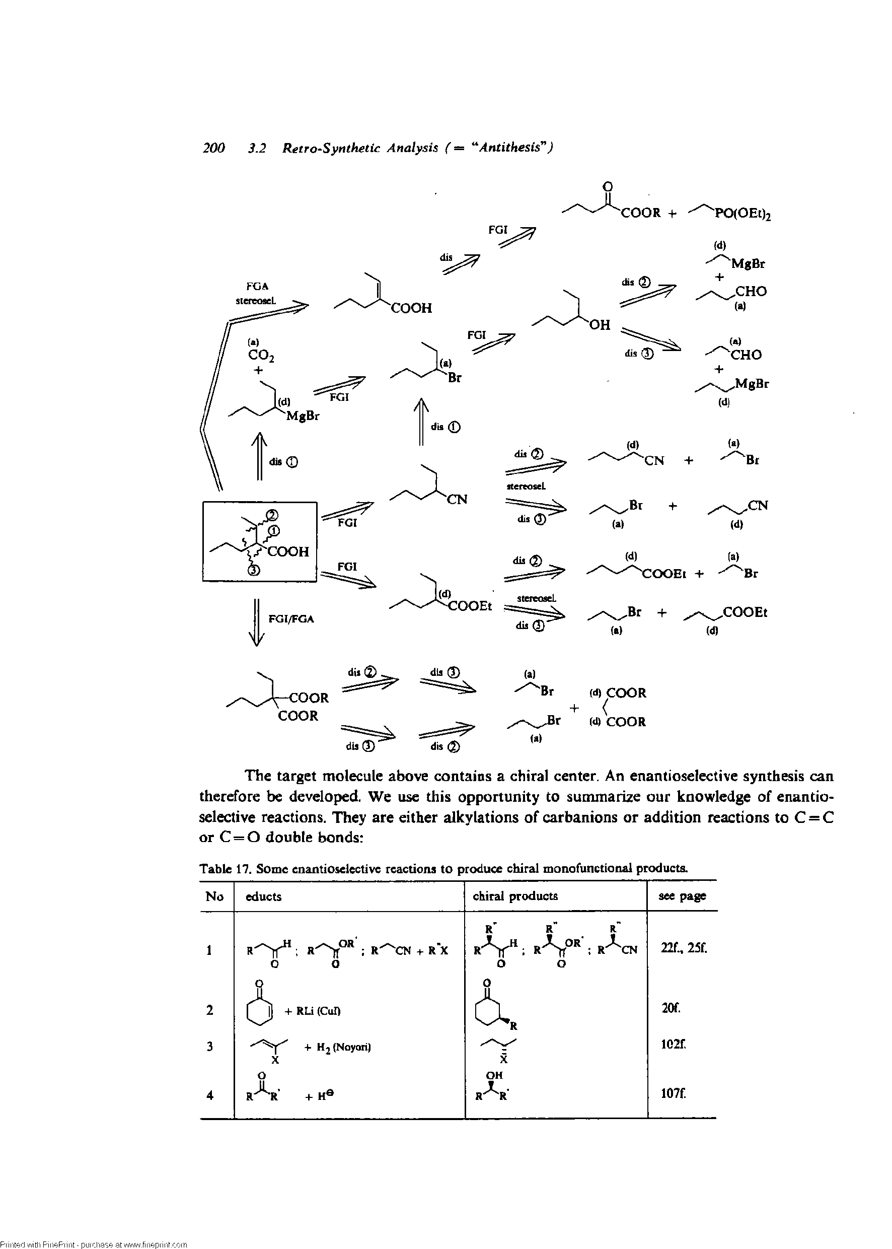 Table 17. Some enantioselective reactions to produce chiral monofunctional products.