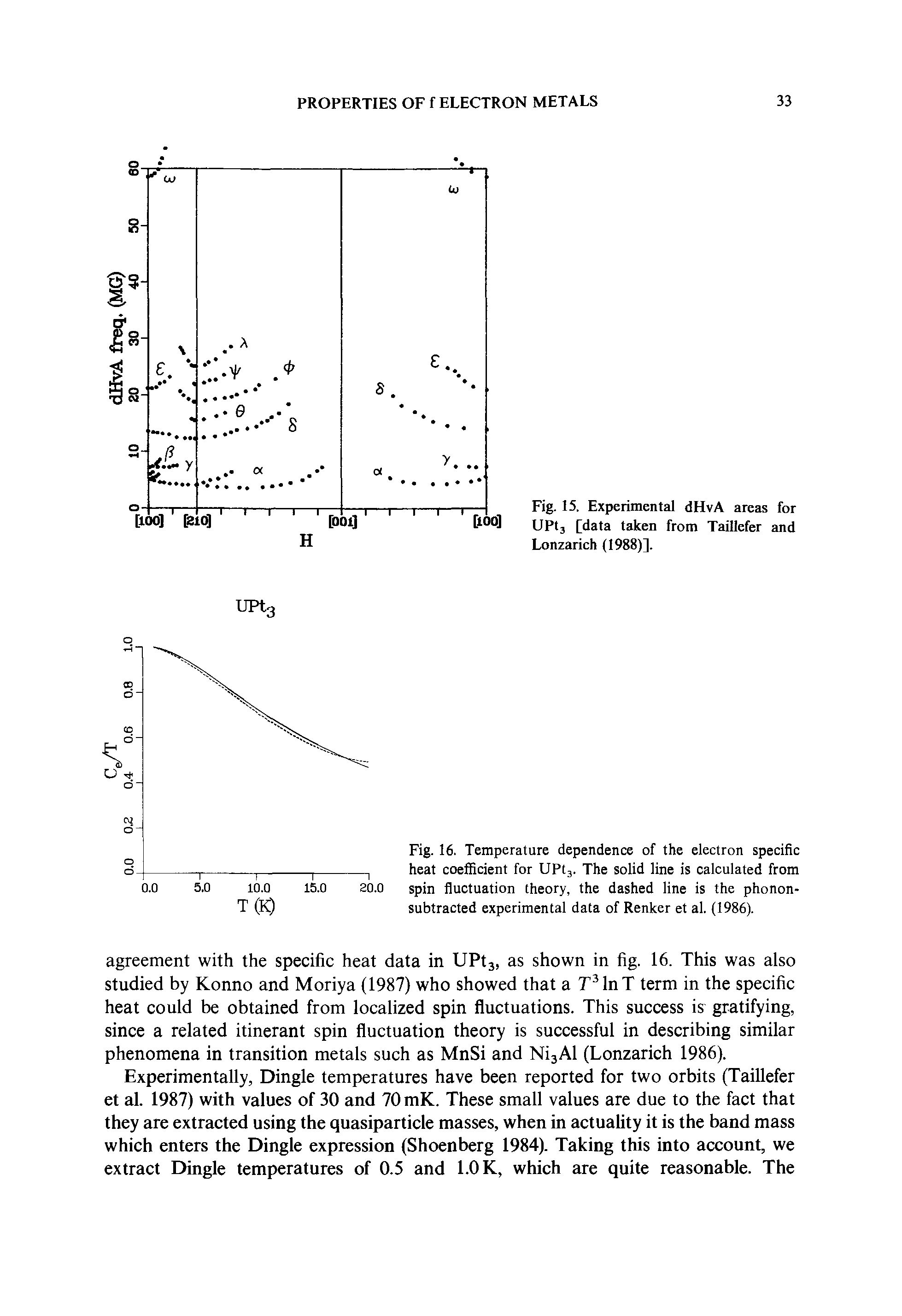 Fig. 16. Temperature dependence of the electron specific heat coefficient for UPtj. The solid line is calculated from spin fluctuation theory, the dashed line is the phonon-subtracted experimental data of Renker et al. (1986).