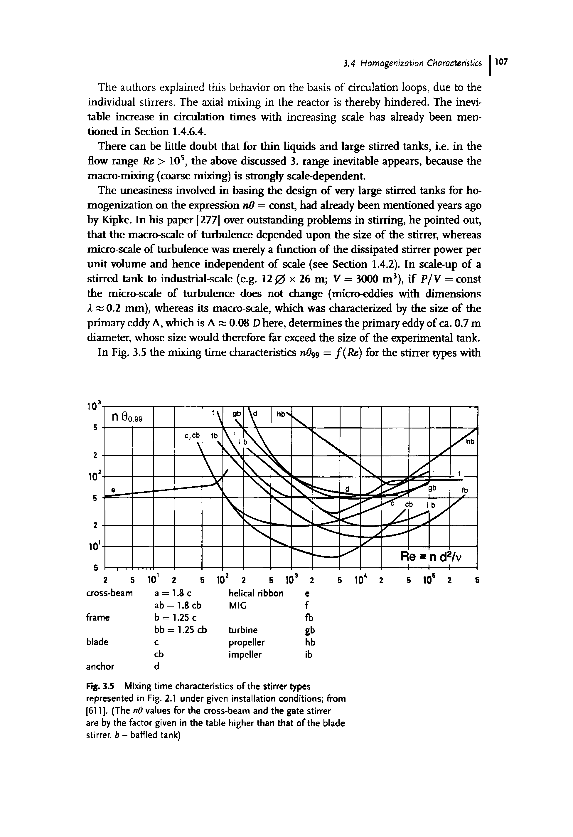 Fig. 3.5 Mixing time characteristics of the stirrer types represented in Fig. 2.1 under given installation conditions from [611]. (The nD values for the cross-beam and the gate stirrer are by the factor given in the table higher than that of the blade stirrer, b - baffled tank)...