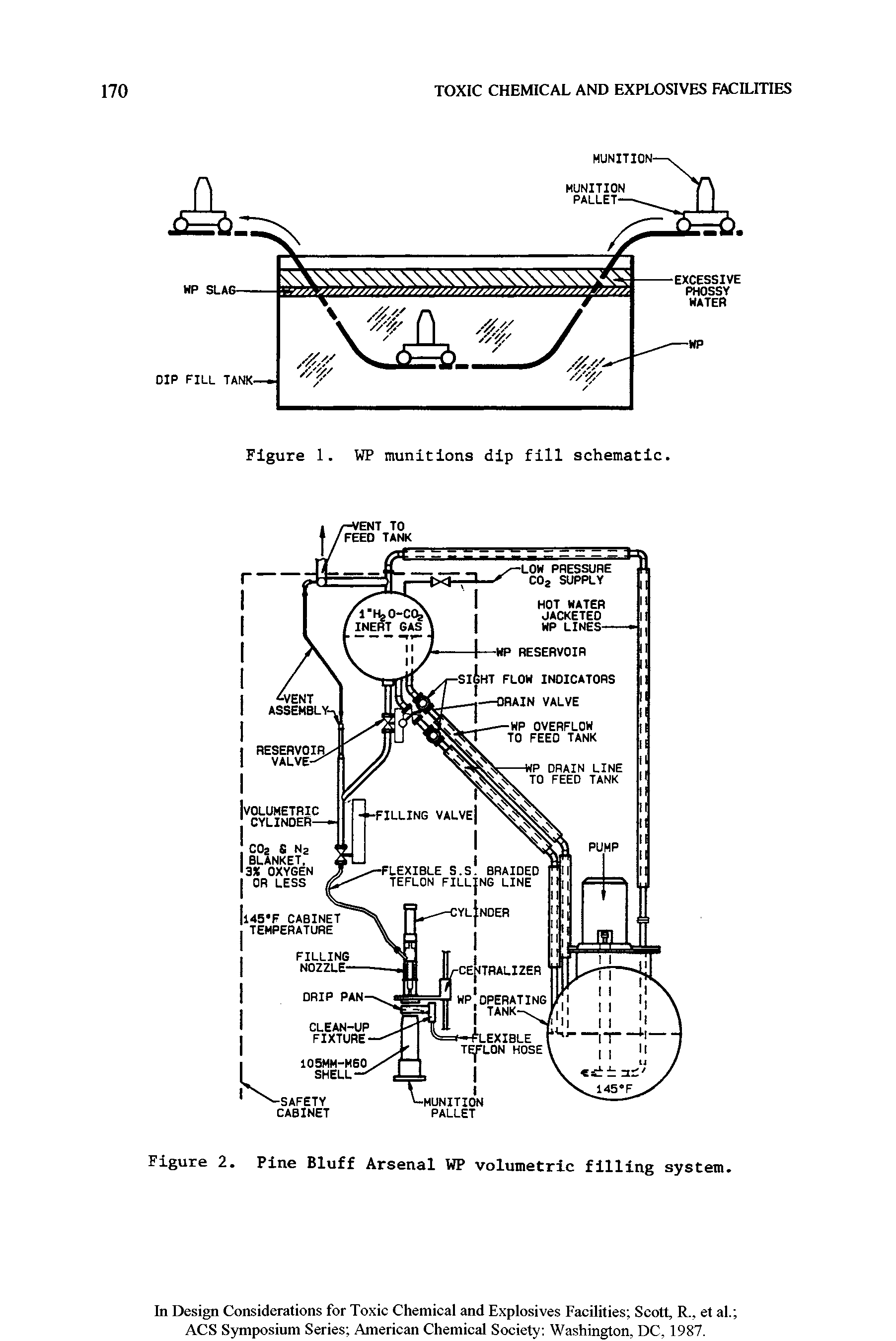 Figure 2. Pine Bluff Arsenal WP volumetric filling system.