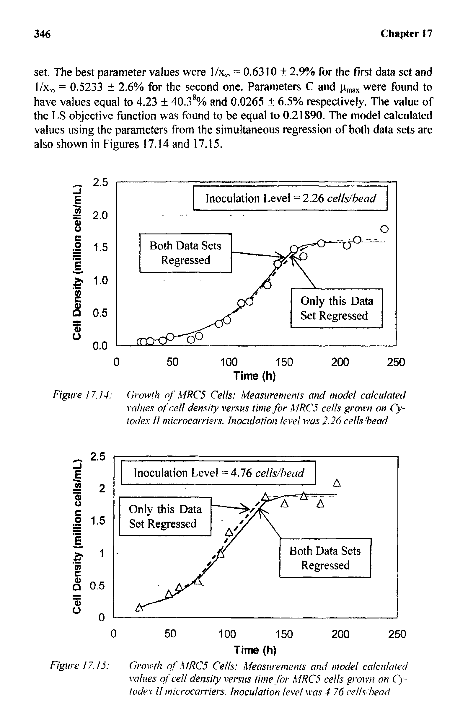 Figure 17.14 Growth of MRC5 Cells Measurements and model calculated values of cel density versus time for MRC5 celts grown on Cv-todex U microcarriers. Inoculation level was 2.26 cells- bead...