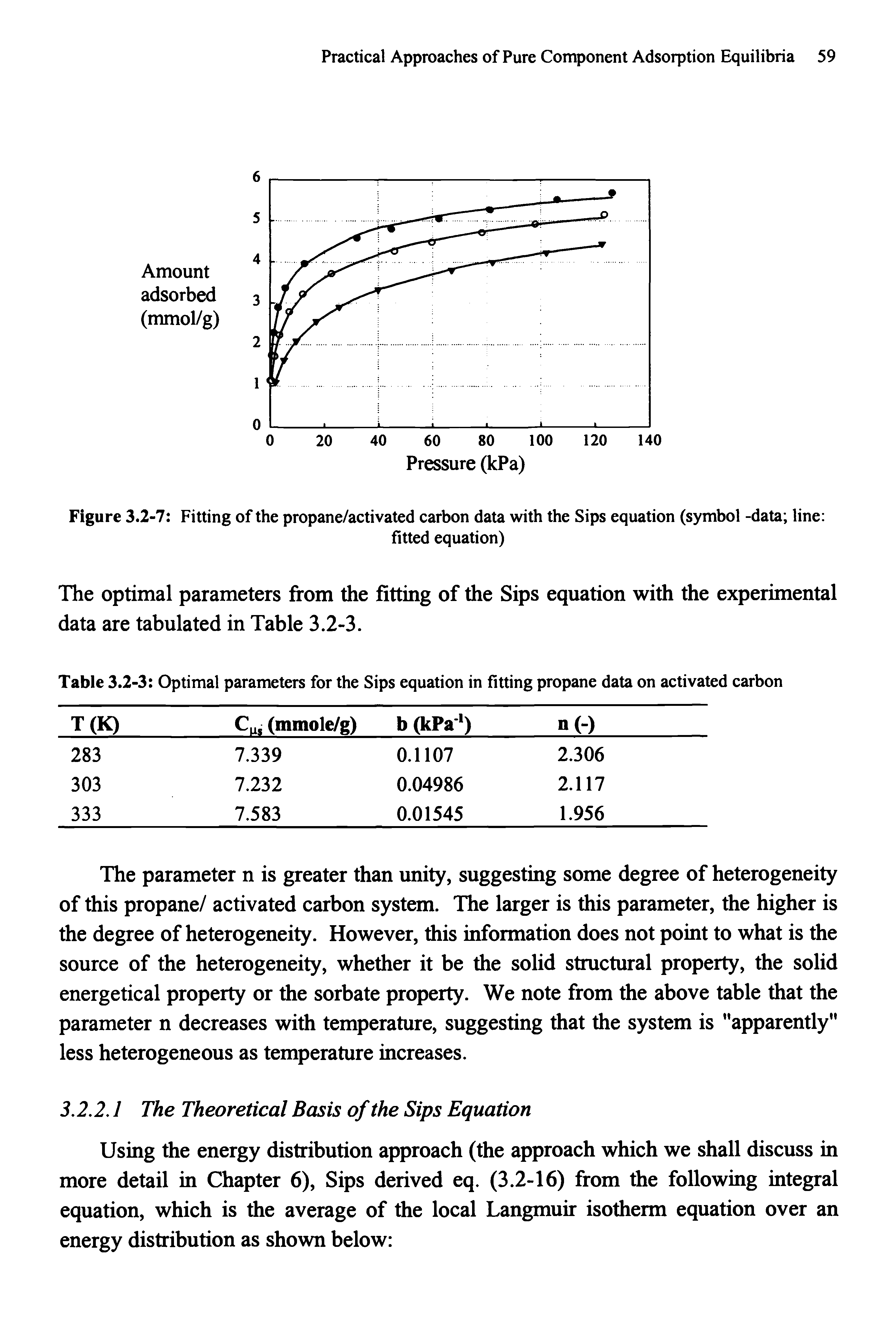 Figure 3.2-7 Fitting of the propane/activated carbon data with the Sips equation (symbol -data line ...