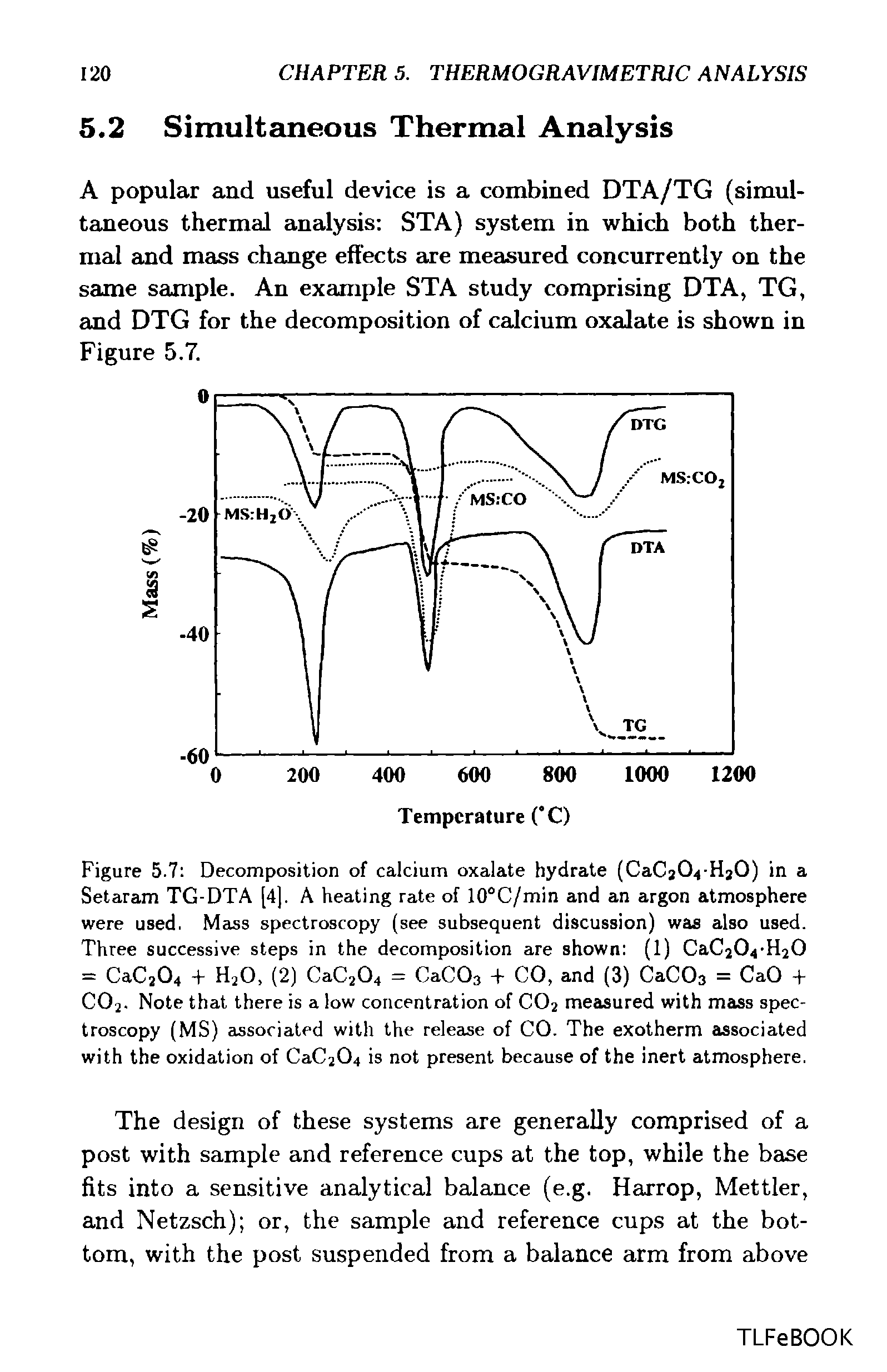 Figure 5.7 Decomposition of calcium oxalate hydrate (CaC204-H20) in a Setaram TG-DTA [4], A heating rate of 10°C/min and an argon atmosphere were used. Mass spectroscopy (see subsequent discussion) was also used. Three successive steps in the decomposition are shown (1) CaC204-H20 = CaC204 + H20, (2) CaC204 = CaC03 + CO, and (3) CaC03 = CaO + C02. Note that there is a low concentration of C02 measured with mass spectroscopy (MS) associated with the release of CO. The exotherm associated with the oxidation of CaC204 is not present because of the inert atmosphere.