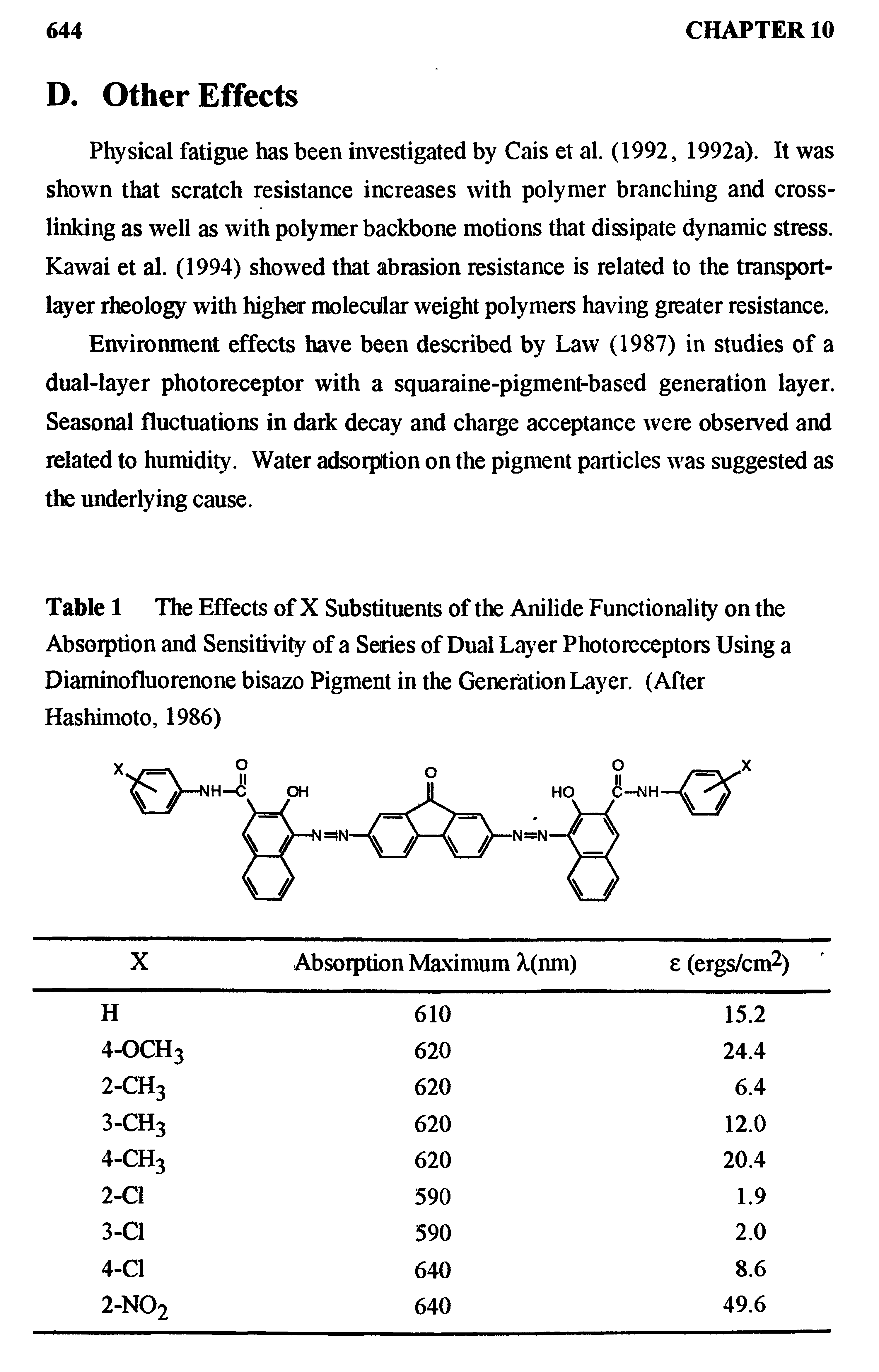 Table 1 The Effects of X Substituents of the Anilide Functionality on the Absorption and Sensitivity of a Series of Dual Layer Photoreceptors Using a Diaminofluorenone bisazo Pigment in the Generation Layer. (After Hashimoto, 1986)...
