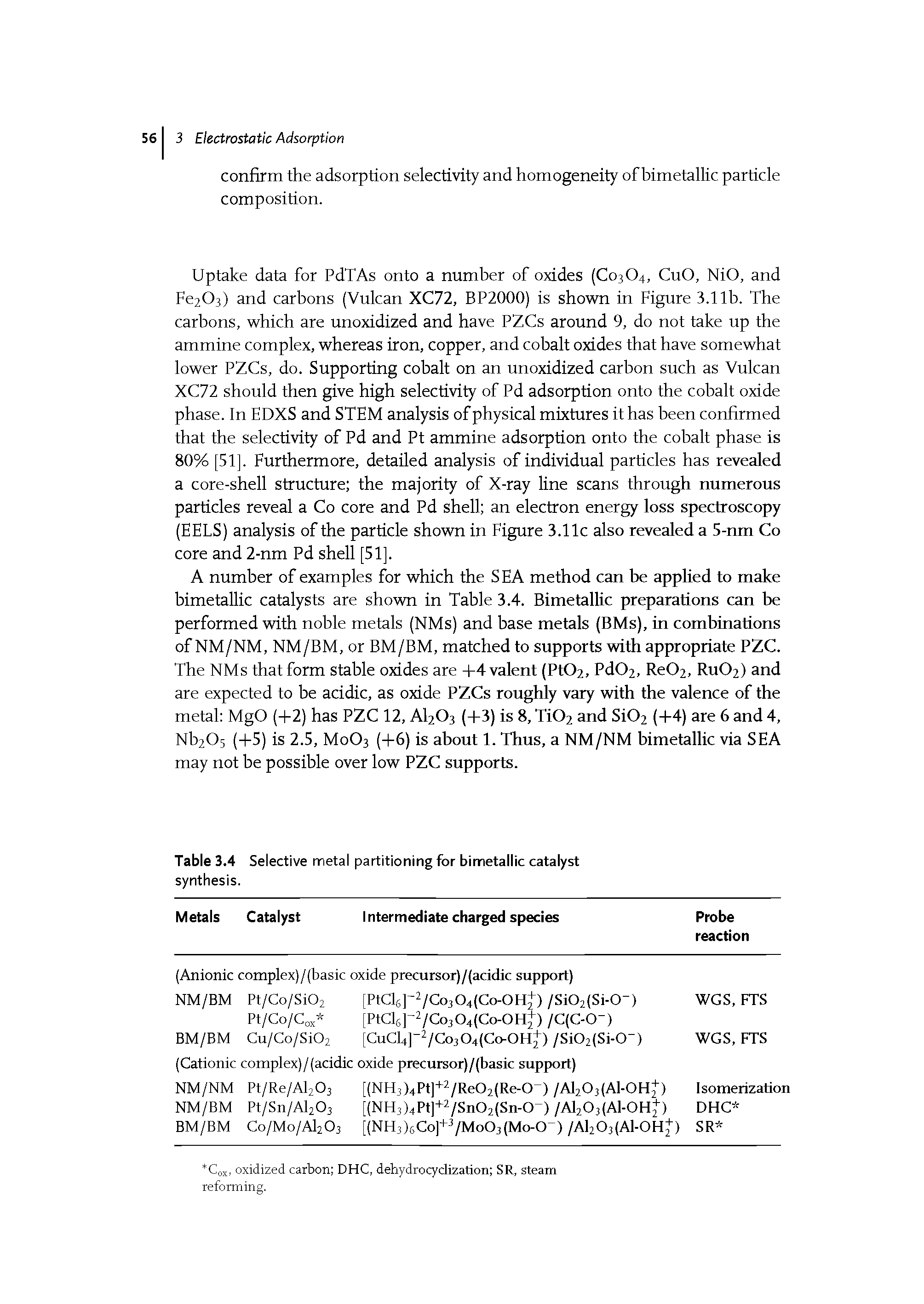 Table 3.4 Selective metal partitioning for bimetallic catalyst synthesis.