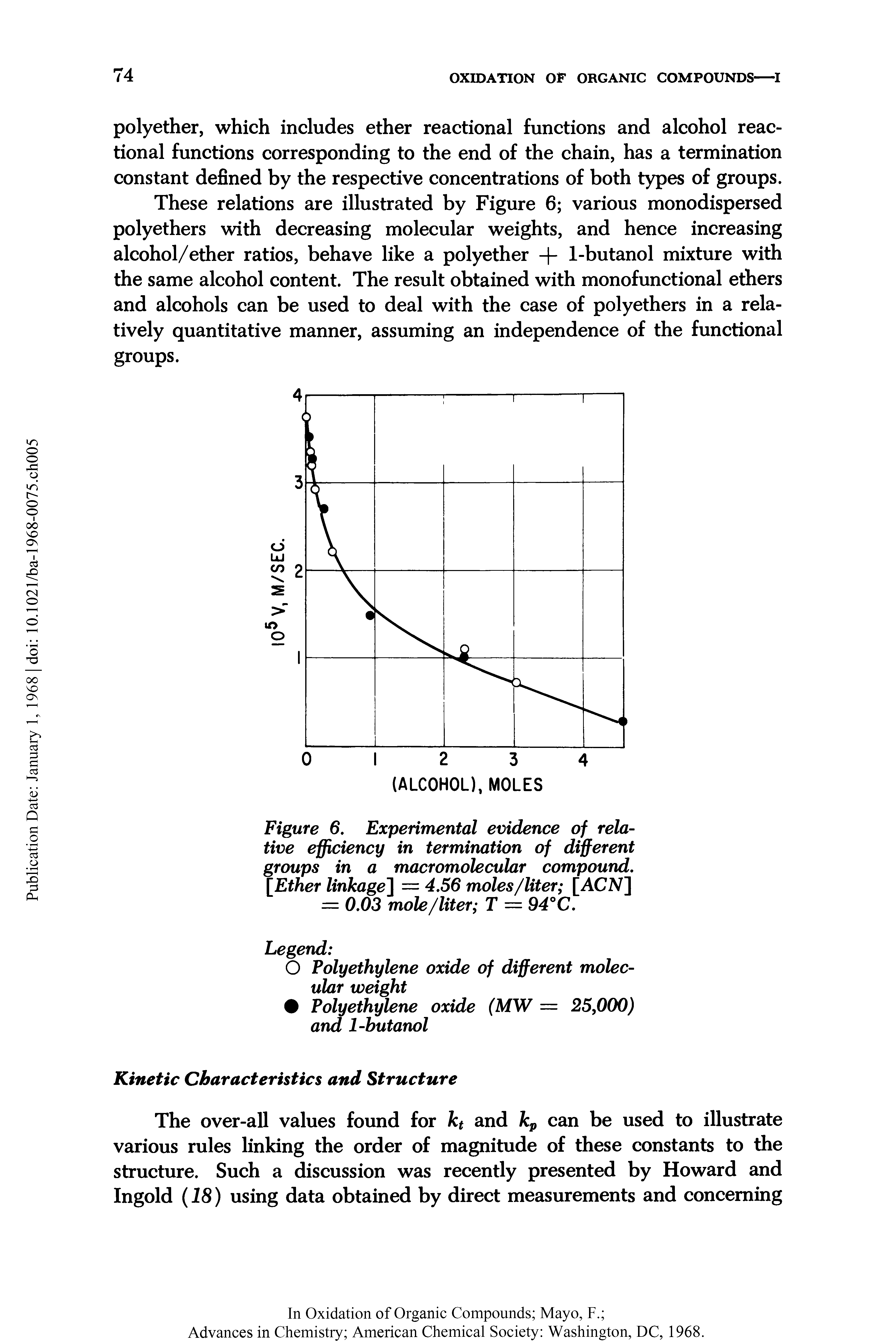 Figure 6. Experimental evidence of relative efficiency in termination of different groups in a macromolecular compound. [Ether linkage ] — 4.56 moles/liter [ACN] = 0.03 mole/liter T = 94°C.
