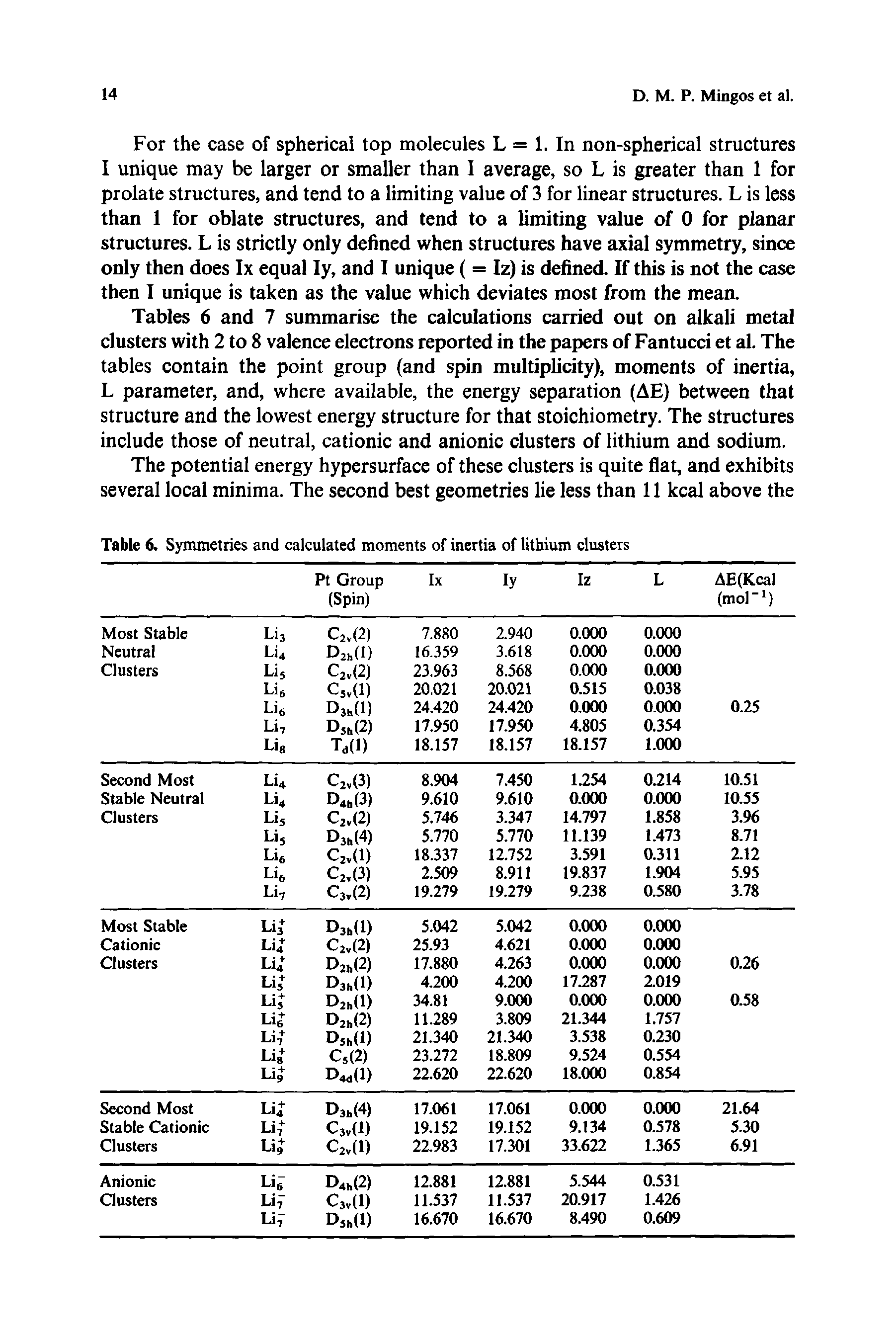Tables 6 and 7 summarise the calculations carried out on alkali metal clusters with 2 to 8 valence electrons reported in the papers of Fantucci et al. The tables contain the point group (and spin multiplicity), moments of inertia, L parameter, and, where available, the energy separation (AE) between that structure and the lowest energy structure for that stoichiometry. The structures include those of neutral, cationic and anionic clusters of lithium and sodium.