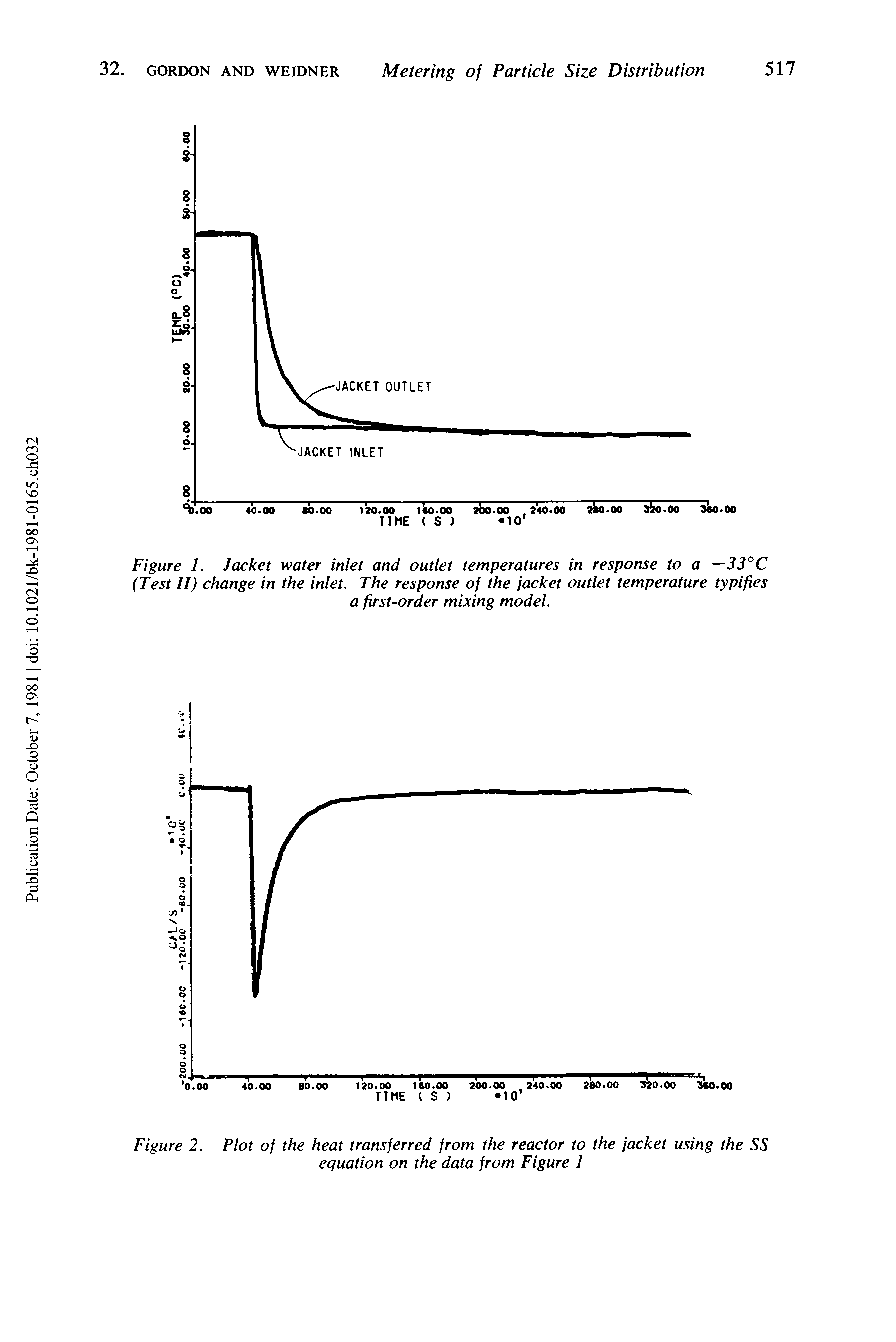 Figure 1. Jacket water inlet and outlet temperatures in response to a —33°C (Test II) change in the inlet. The response of the jacket outlet temperature typifies a first-order mixing model.
