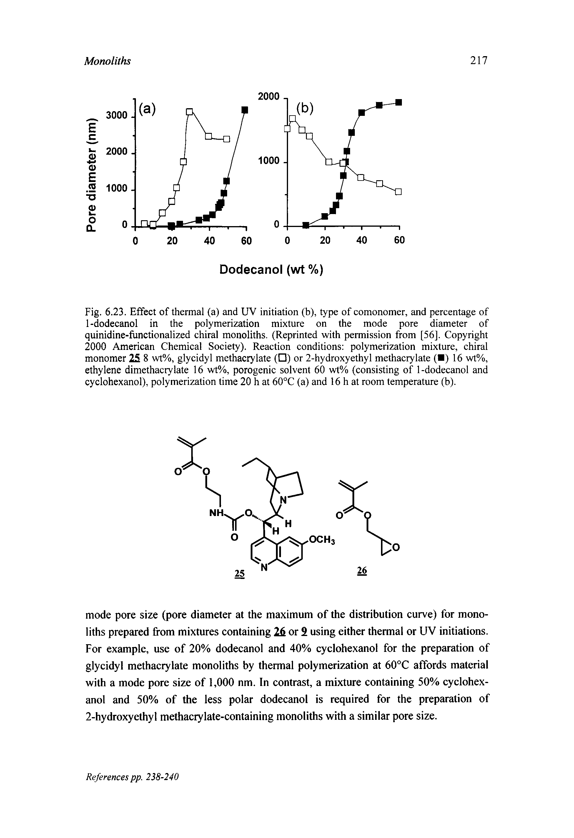 Fig. 6.23. Effect of thermal (a) and UV initiation (b), type of comonomer, and percentage of 1-dodecanol in the polymerization mixture on the mode pore diameter of quinidine-functionalized chiral monoliths. (Reprinted with permission from [56]. Copyright 2000 American Chemical Society). Reaction conditions polymerization mixture, chiral monomer 25 8 wt%, glycidyl methacrylate ( ) or 2-hydroxyethyl methacrylate ( ) 16 wt%, ethylene dimethacrylate 16 wt%, porogenic solvent 60 wt% (consisting of 1-dodecanol and cyclohexanol), polymerization time 20 h at 60°C (a) and 16 h at room temperature (b).