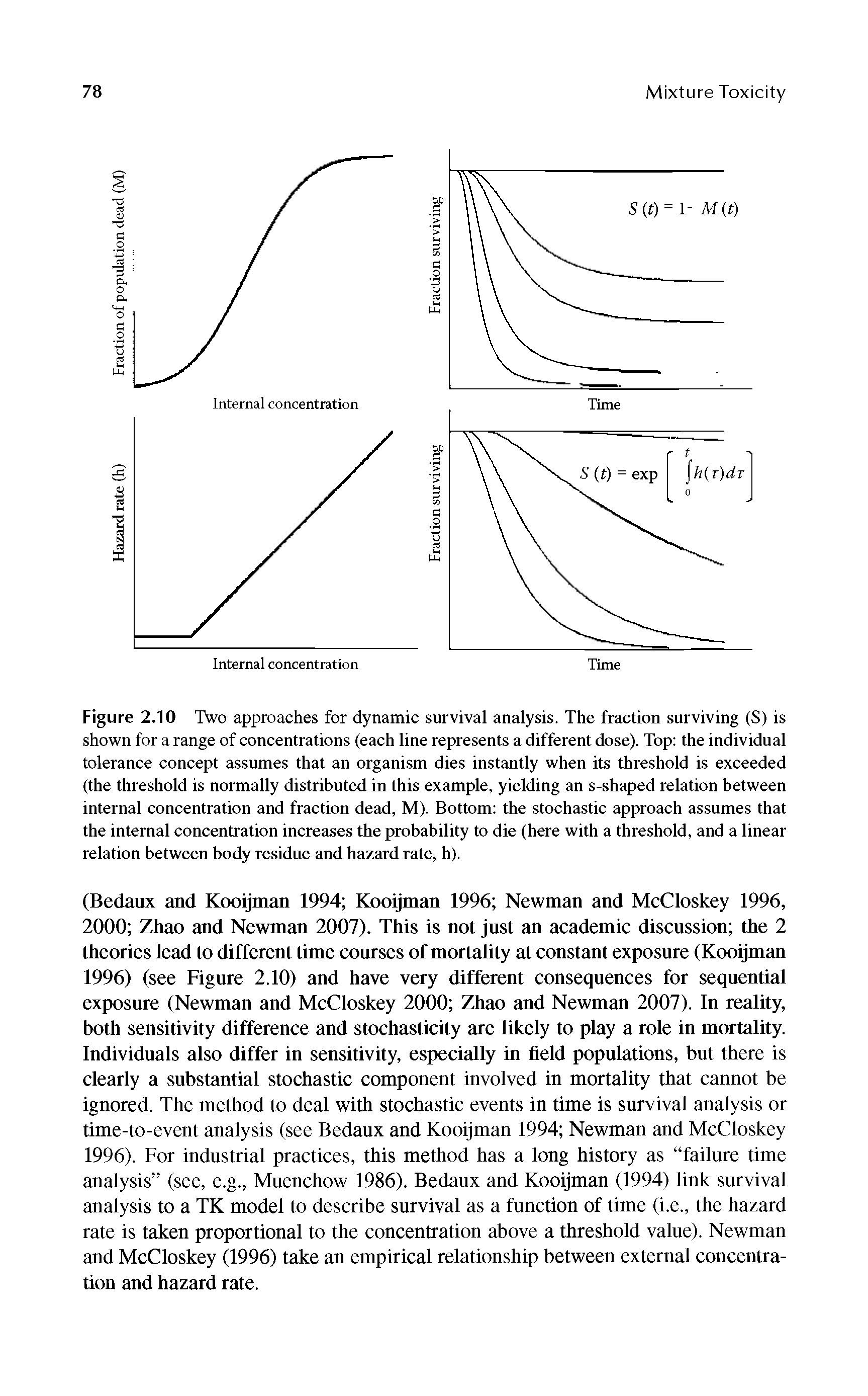 Figure 2.10 Two approaches for dynamic survival analysis. The fraction surviving (S) is shown for a range of concentrations (each line represents a different dose). Top the individual tolerance concept assumes that an organism dies instantly when its threshold is exceeded (the threshold is normally distributed in this example, yielding an s-shaped relation between internal concentration and fraction dead, M). Bottom the stochastic approach assumes that the internal concentration increases the probability to die (here with a threshold, and a linear relation between body residue and hazard rate, h).