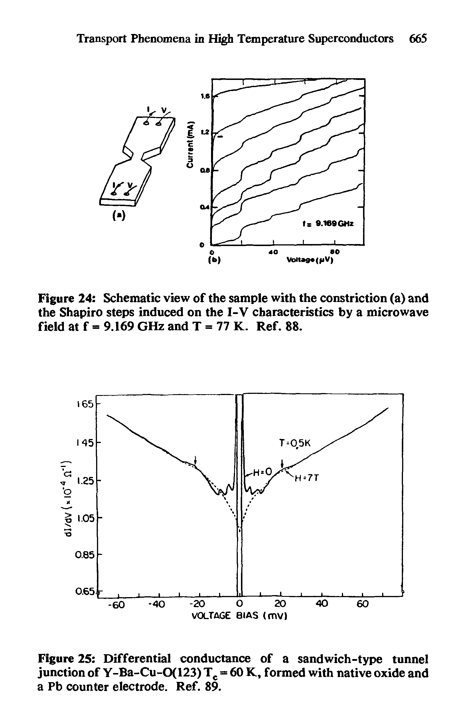 Figure 25 Differential conductance of a sandwich-type tunnel junction of Y-Ba-Cu-0(123) Tc = 60 K, formed with native oxide and a Pb counter electrode. Ref. 89.