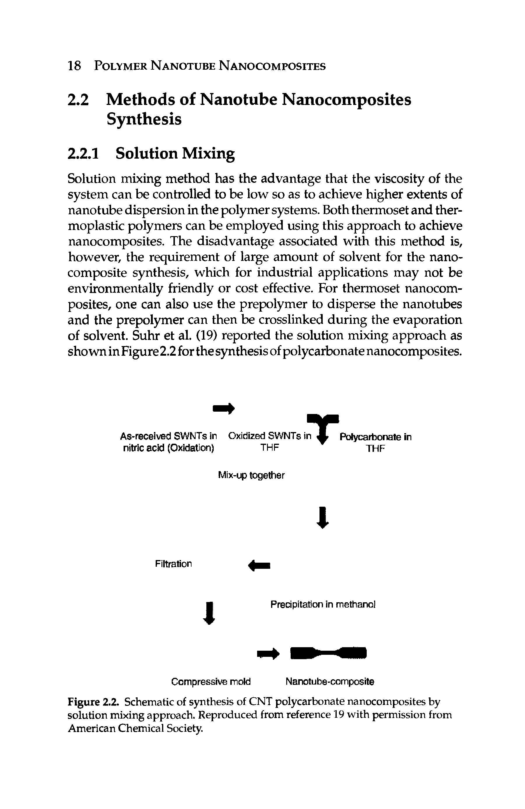 Figure 2.2. Schematic of synthesis of CNT polycarbonate nanocomposites by solution mixing approach. Reproduced from reference 19 with permission from American Chemical Society.