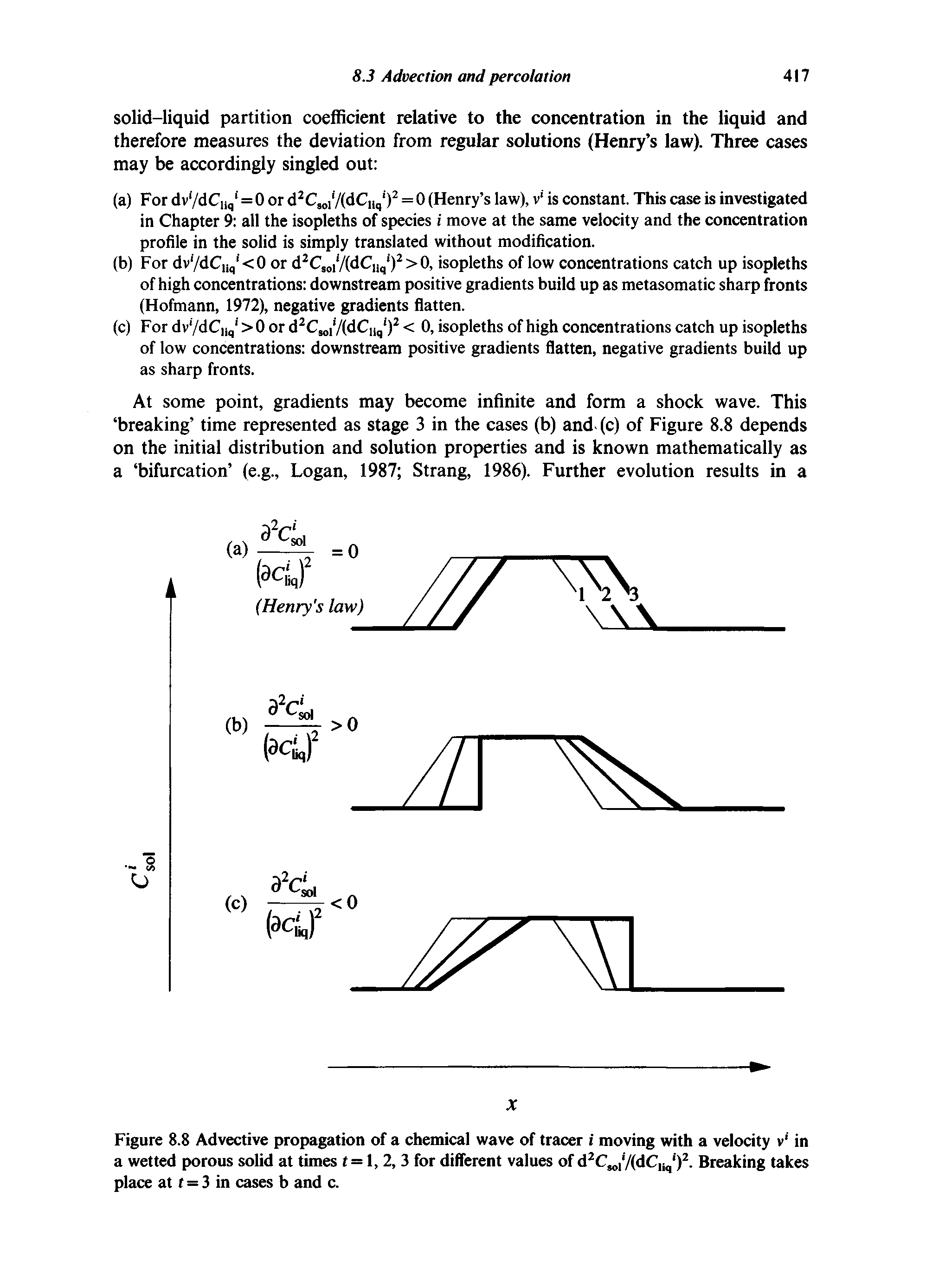Figure 8.8 Advective propagation of a chemical wave of tracer i moving with a velocity v in a wetted porous solid at times t= 1,2, 3 for different values of d2Cwl7(dCUq )2. Breaking takes place at t = 3 in cases b and c.