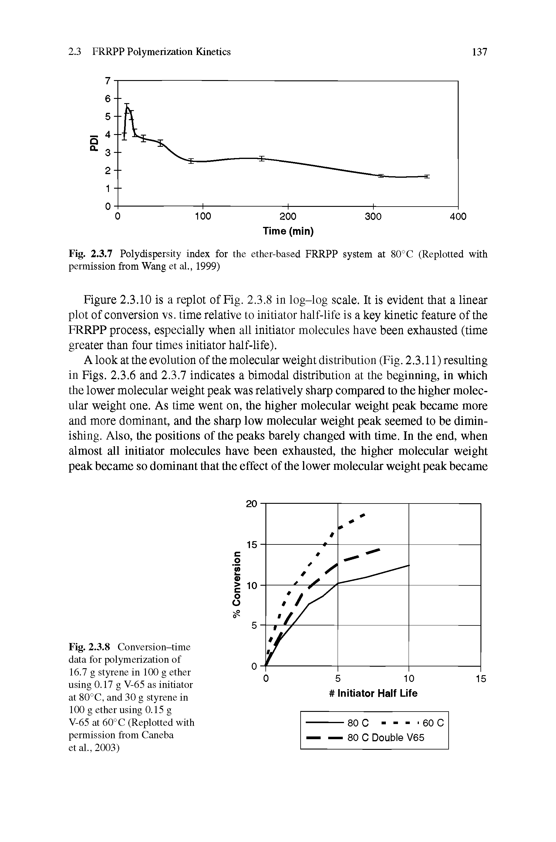 Fig. 2.3.8 Conversion-time data for polymerization of 16.7 g styrene in 100 g ether using 0.17 g V-65 as initiator at 80°C, and 30 g styrene in 100 g ether using 0.15 g V-65 at 60° C (Replotted with permission from Caneba etal.,2003)...