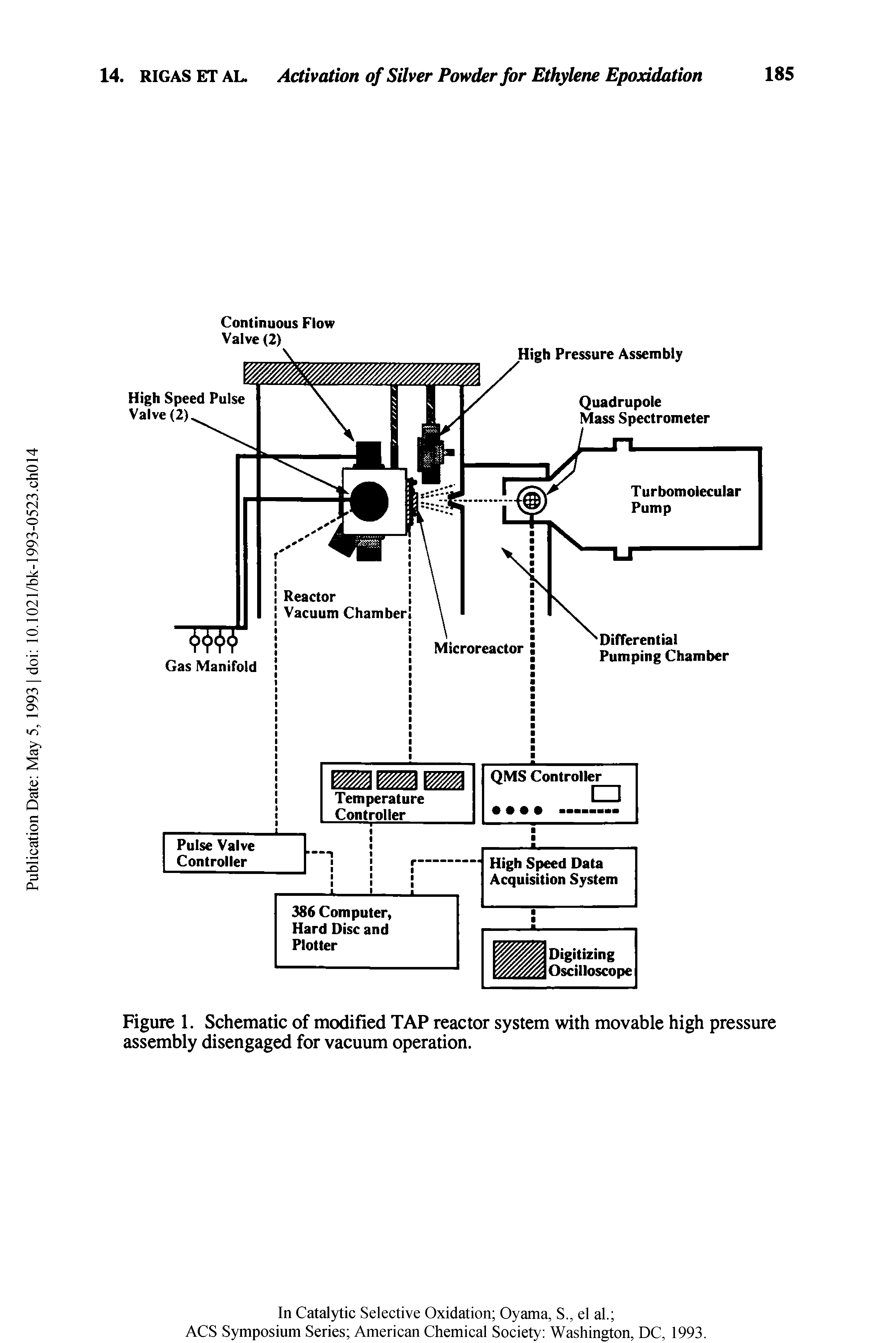 Figure 1. Schematic of modified TAP reactor system with movable high pressure assembly disengaged for vacuum operation.