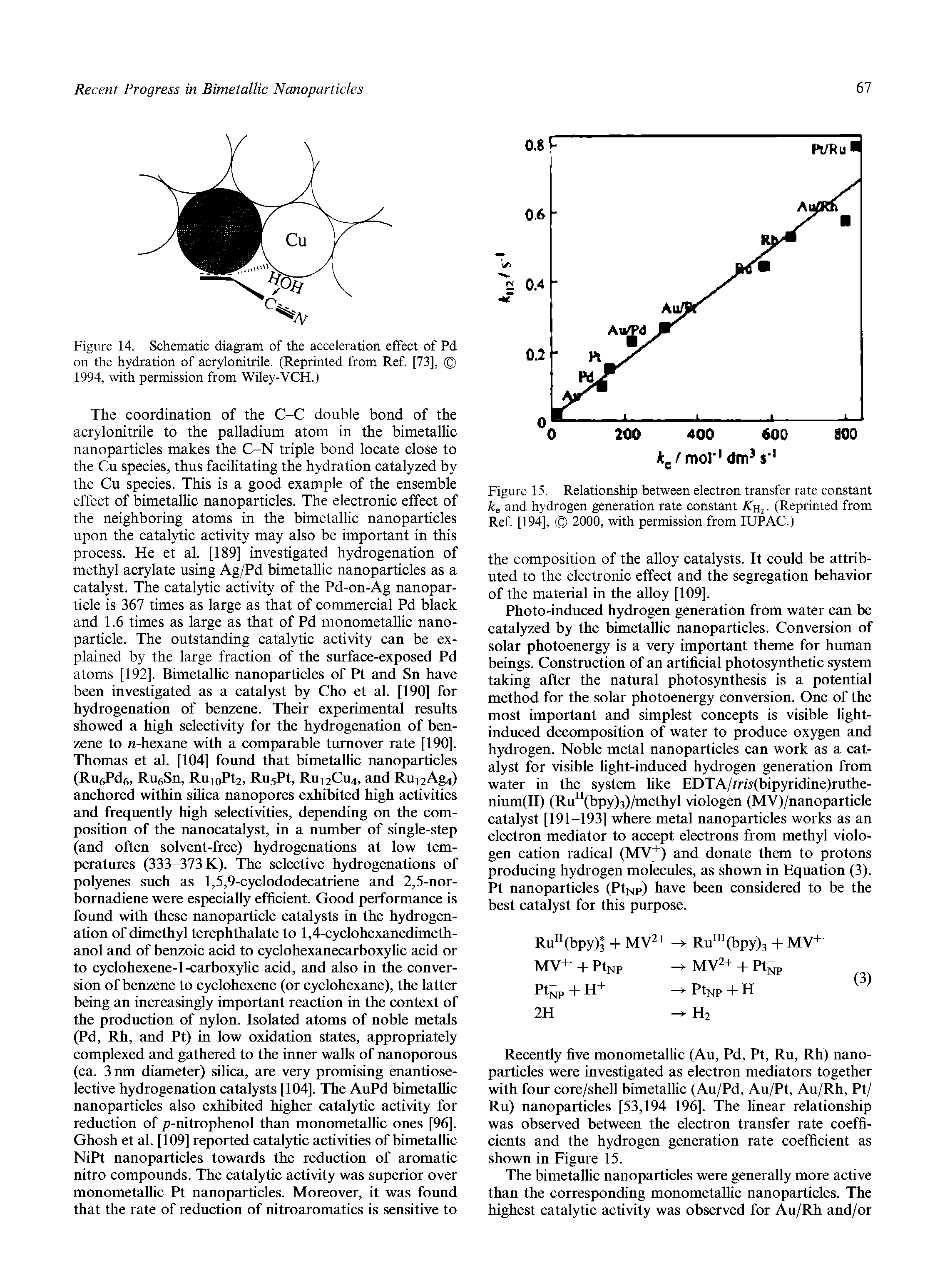 Figure 15. Relationship between electron transfer rate constant ke and hydrogen generation rate constant. (Reprinted from Ref [194], 2000, with permission from lUPAC.)...