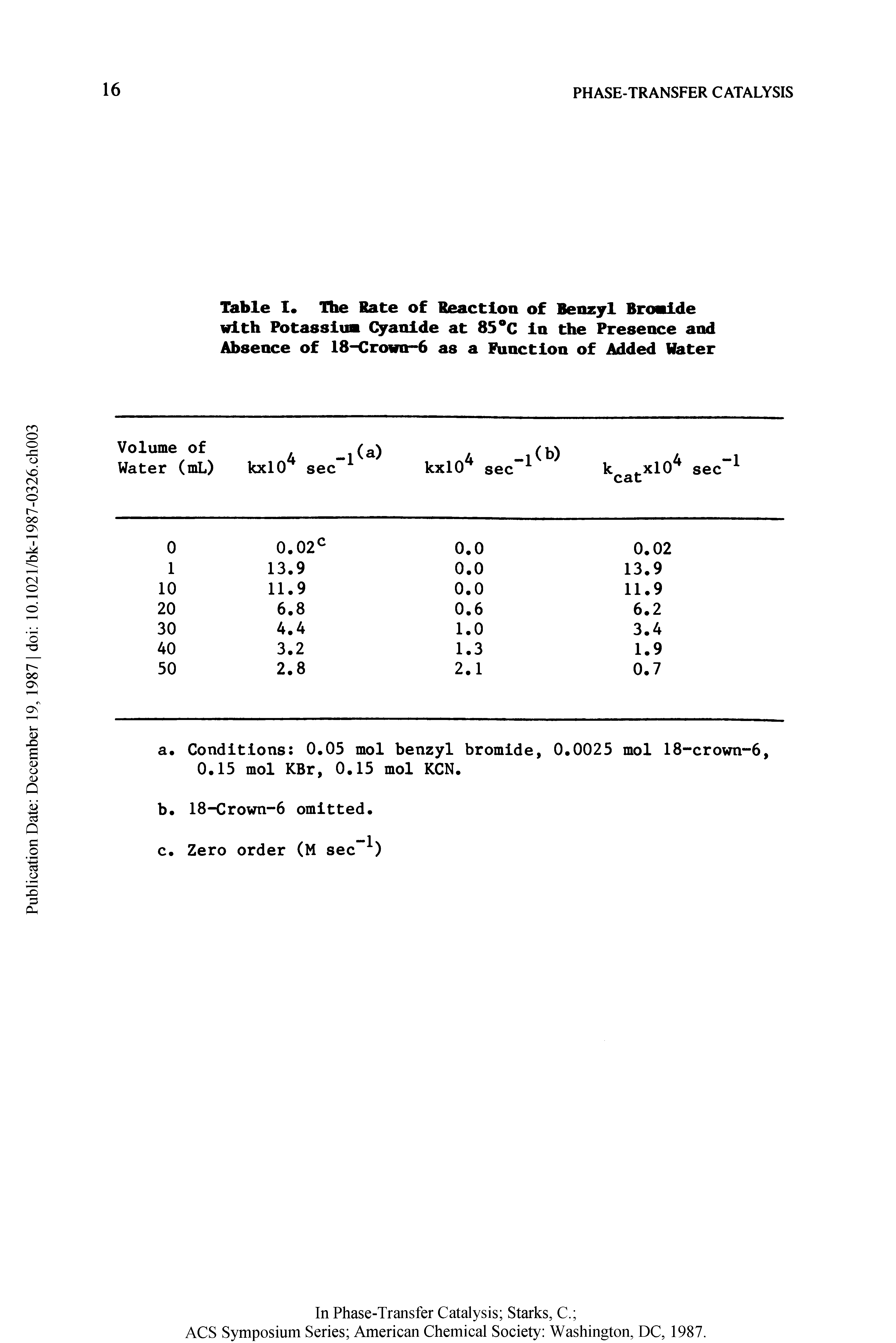 Table X The Rate of Reaction of Benzyl Broalde with Potasslua Cyanide at 85 C In the Presence and Absence of 18-Crown 6 as a Function of Added Water...