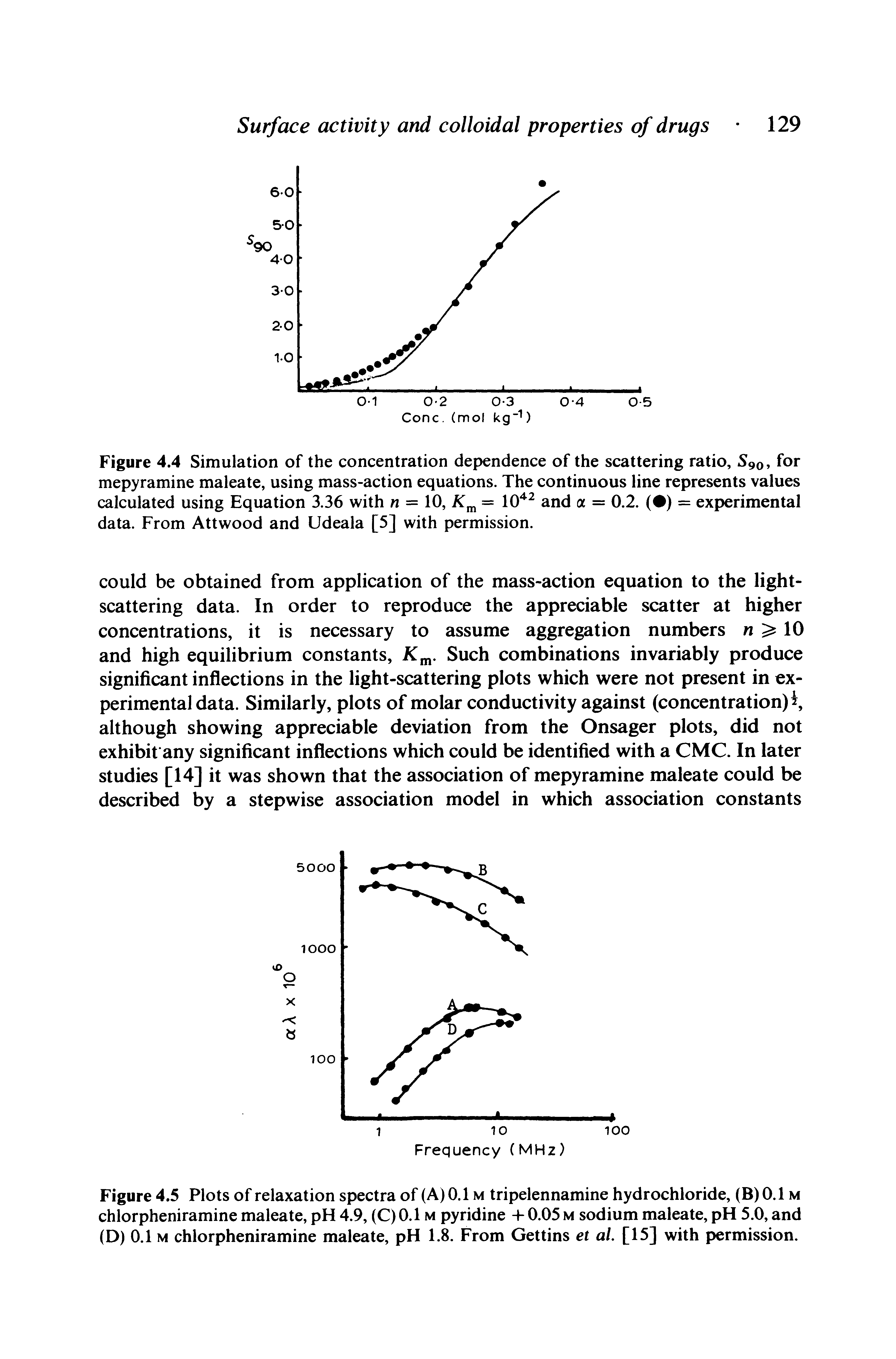Figure 4.5 Plots of relaxation spectra of (A) 0.1 m tripelennamine hydrochloride, (B) 0.1 m chlorpheniramine maleate, pH 4.9, (C) 0.1 m pyridine -h 0.05 m sodium maleate, pH 5.0, and (D) 0.1 M chlorpheniramine maleate, pH 1.8. From Gettins et al. [15] with permission.