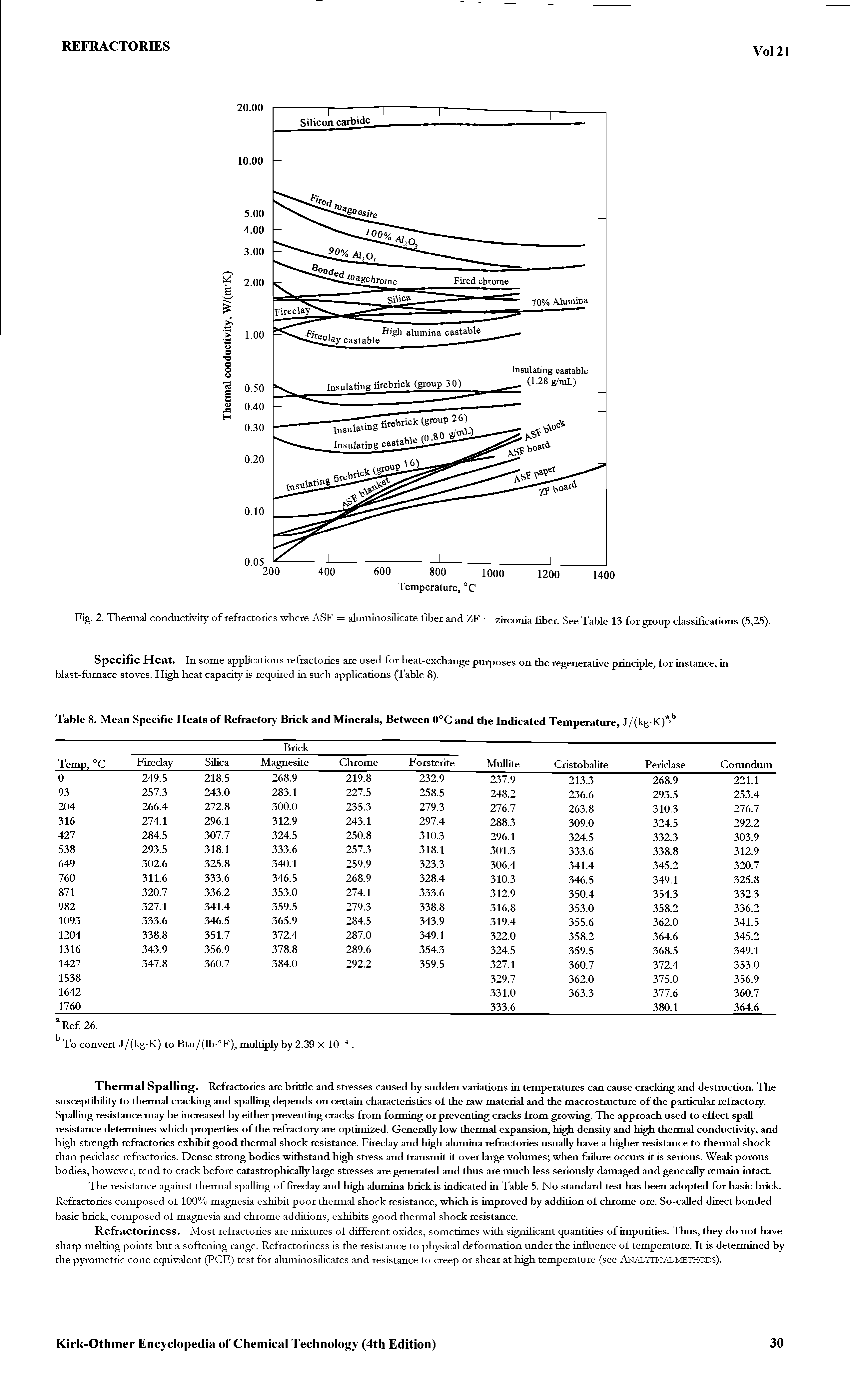 Fig. 2. Thermal conductivity of refractories where ASF = aluminosilicate fiber and ZF = zirconia fiber. See Table 13 for group classifications (5,25).