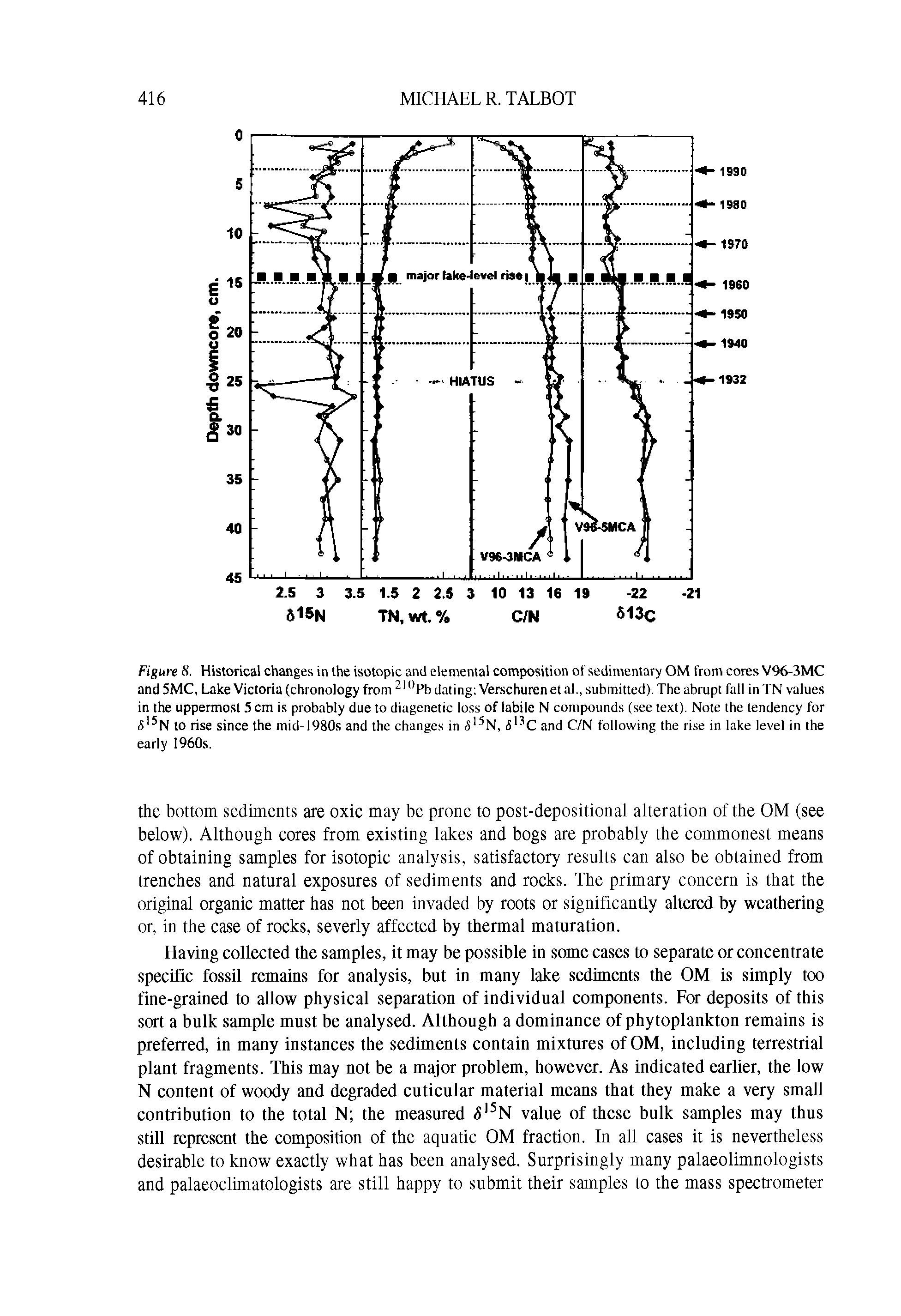 Figure 8. Historical changes in the isotopic and elemental composition of sedimentary OM from cores V96-3MC and SMC, Lake Victoria (chronology from Pbdaling Verschurenetal., submitted). The abrupt fall inTN values in the uppermost 5 cm is probably due to diagenetic loss of labile N compounds (see text). Note the tendency for to rise since the mid-1980s and the changes in 5 N, and C/N following the rise in lake level in the early 1960s.