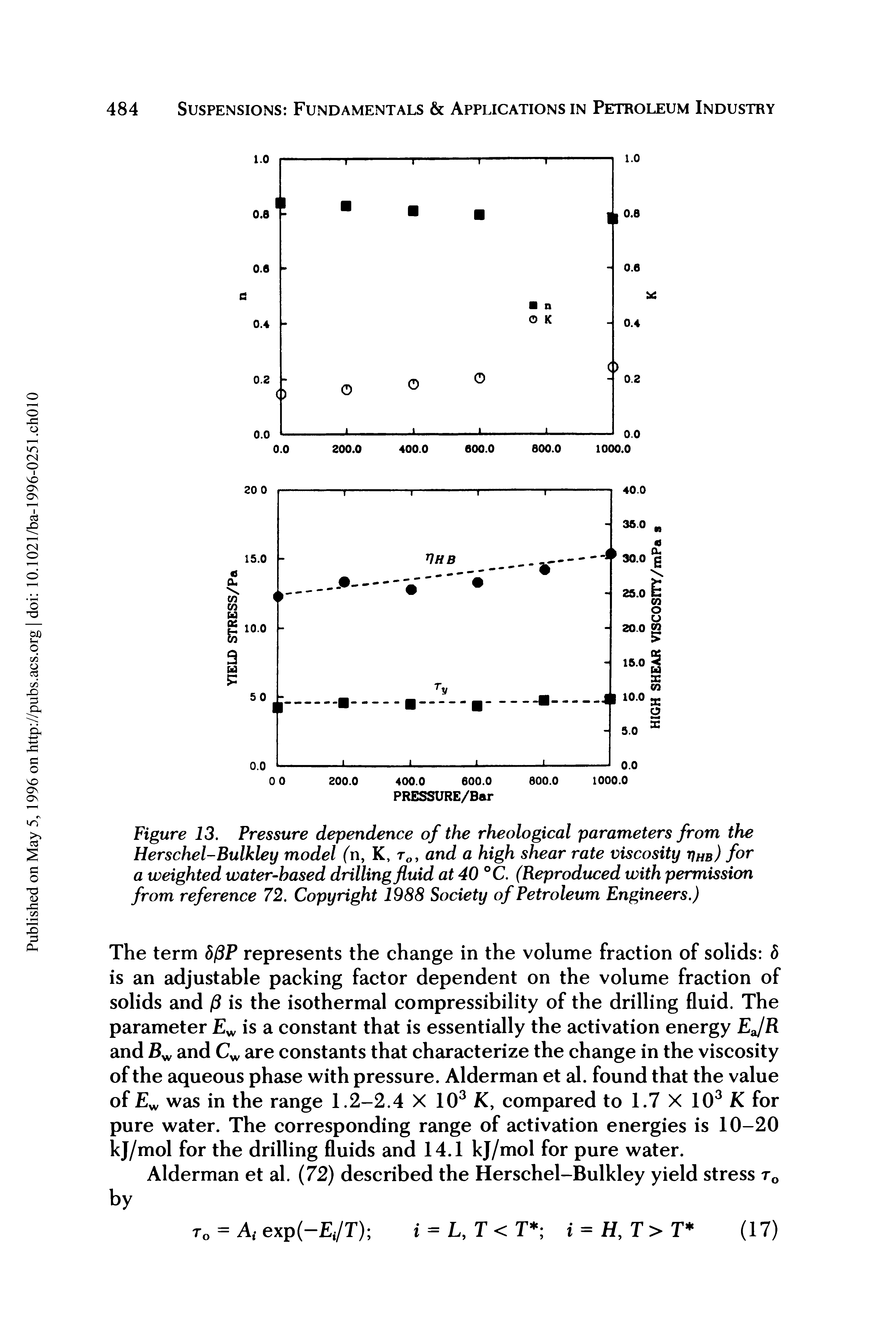 Figure 13. Pressure dependence of the rheological parameters from the Herschel-Bulkley model (n, K, r0, and a high shear rate viscosity tjhb) for a weighted water-based drilling fluid at 40 °C. (Reproduced with permission from reference 72. Copyright 1988 Society of Petroleum Engineers.)...