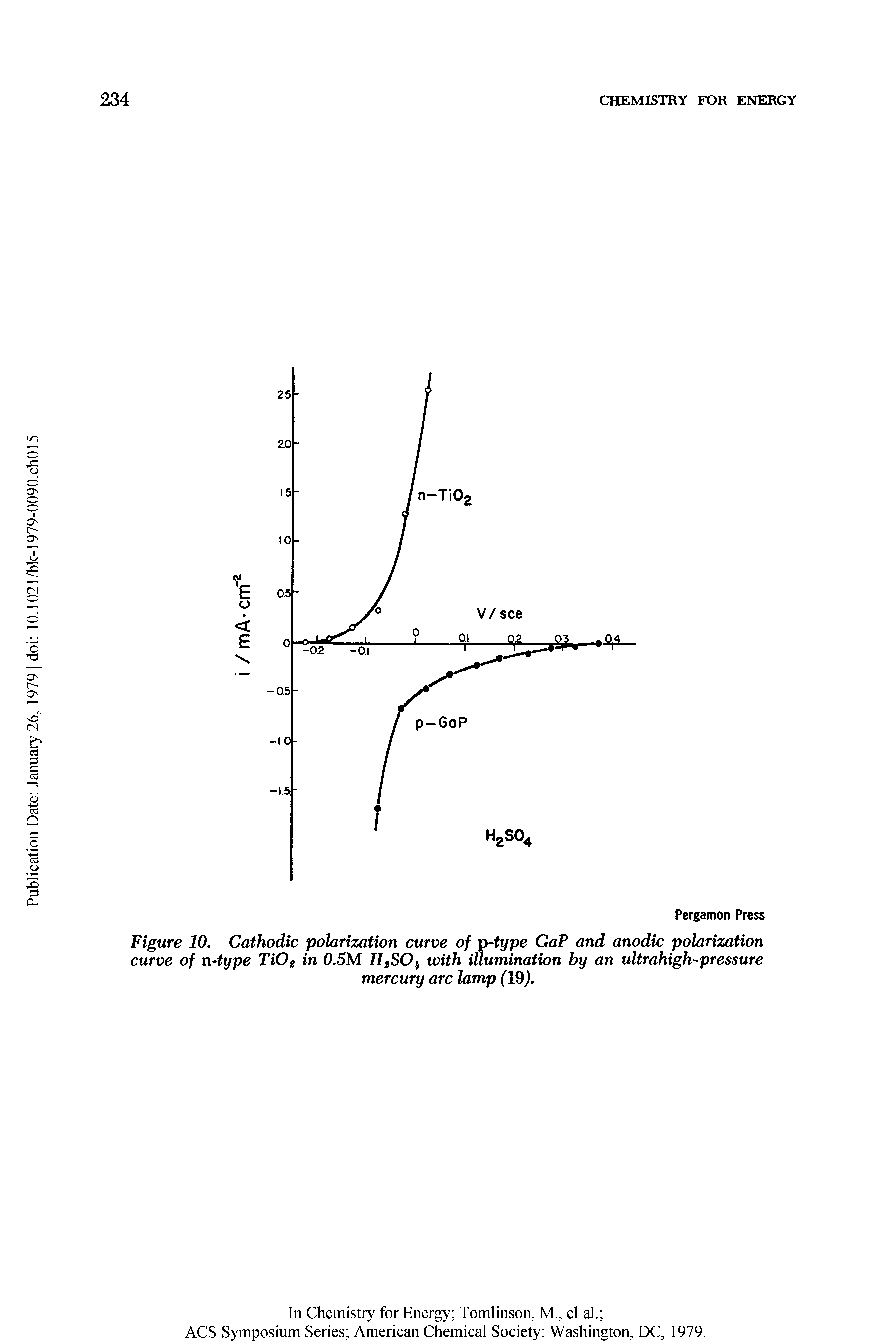 Figure 10, Cathodic polarization curve of p-type GaP and anodic polarization curve of n-type TiOg in 0.5M HgSO with illumination by an ultrahigh-pressure...