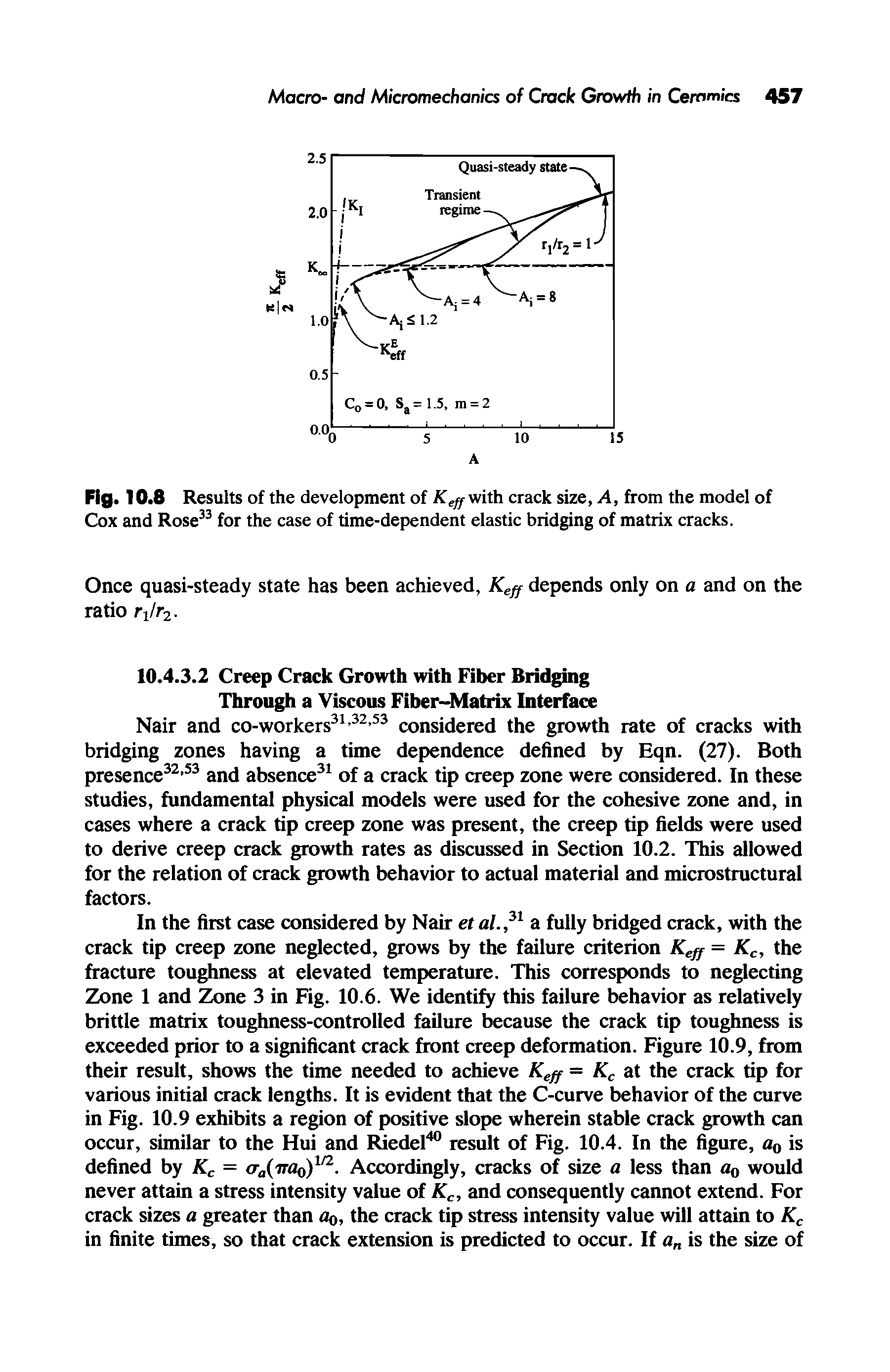 Fig. 10.8 Results of the development of K with crack size, A, from the model of Cox and Rose33 for the case of time-dependent elastic bridging of matrix cracks.