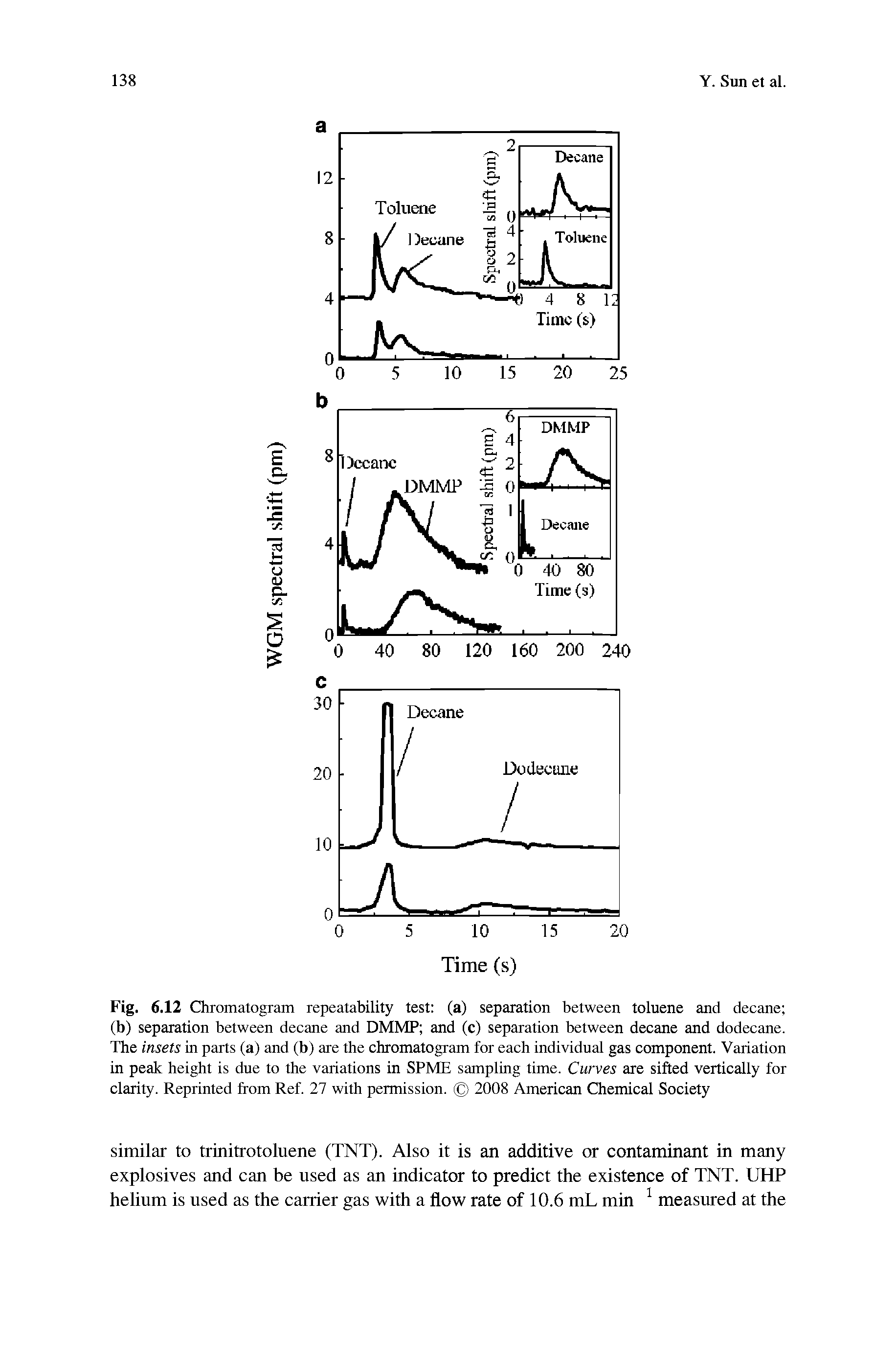 Fig. 6.12 Chromatogram repeatability test (a) separation between toluene and decane (b) separation between decane and DMMP and (c) separation between decane and dodecane. The insets in parts (a) and (b) are the chromatogram for each individual gas component. Variation in peak height is due to the variations in SPME sampling time. Curves are sifted vertically for clarity. Reprinted from Ref. 27 with permission. 2008 American Chemical Society...