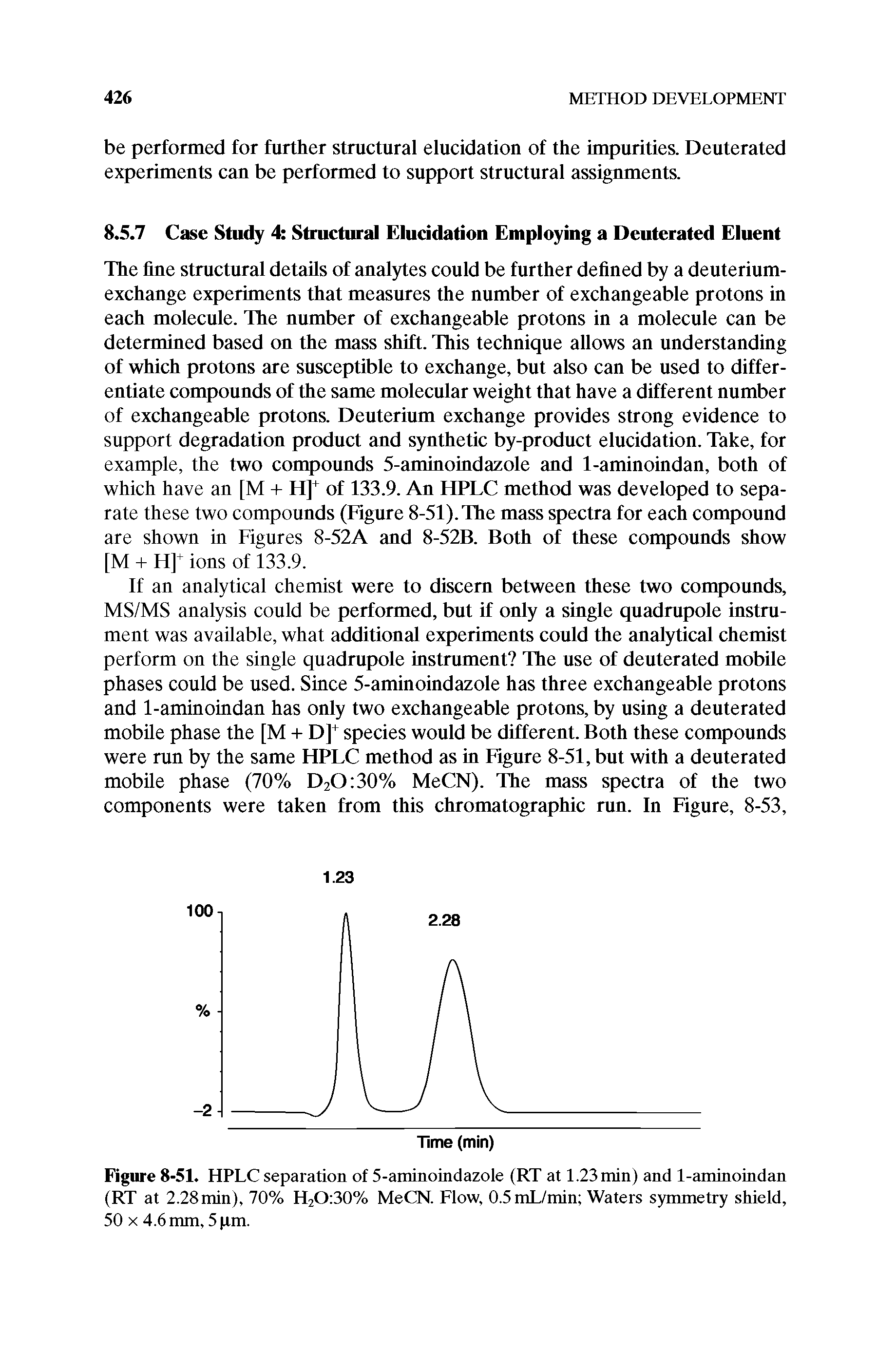 Figure 8-51. HPLC separation of 5-aminomdazole (RT at 1.23 min) and 1-aminoindan (RT at 2.28min), 70% H2O 30% MeCN. Flow, 0.5mL/min Waters symmetry shield, 50 X 4.6 mm, 5 tm.