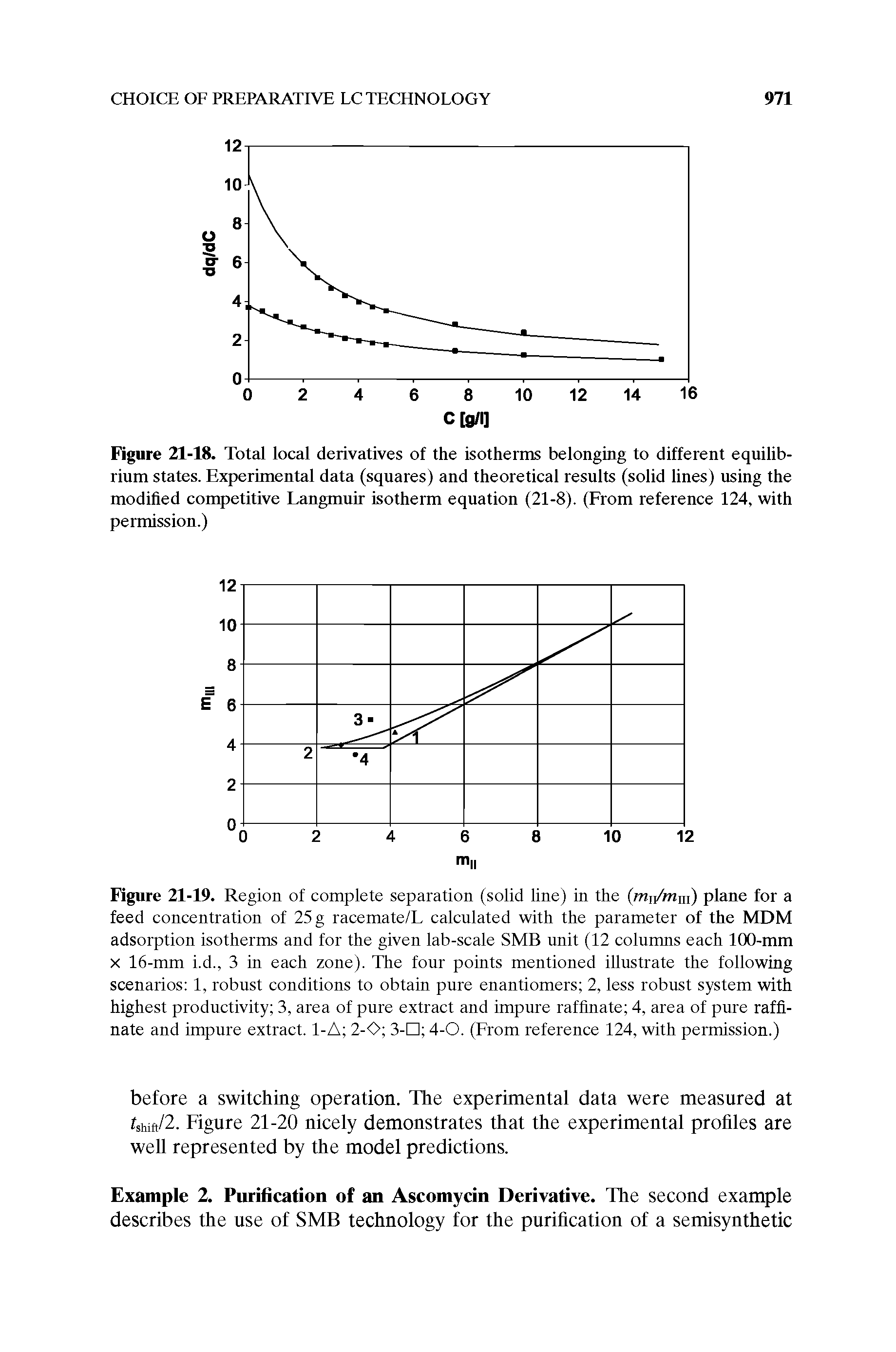Figure 21-19. Region of complete separation (solid line) in the (mj/mm) plane for a feed concentration of 25 g racemate/L calculated with the parameter of the MDM adsorption isotherms and for the given lab-scale SMB unit (12 columns each 100-mm X 16-mm i.d., 3 in each zone). The four points mentioned illustrate the following scenarios 1, robust conditions to obtain pure enantiomers 2, less robust system with highest productivity 3, area of pure extract and impure raffinate 4, area of pure raffinate and impure extract. 1-A 2-0 3-D 4-0. (From reference 124, with permission.)...
