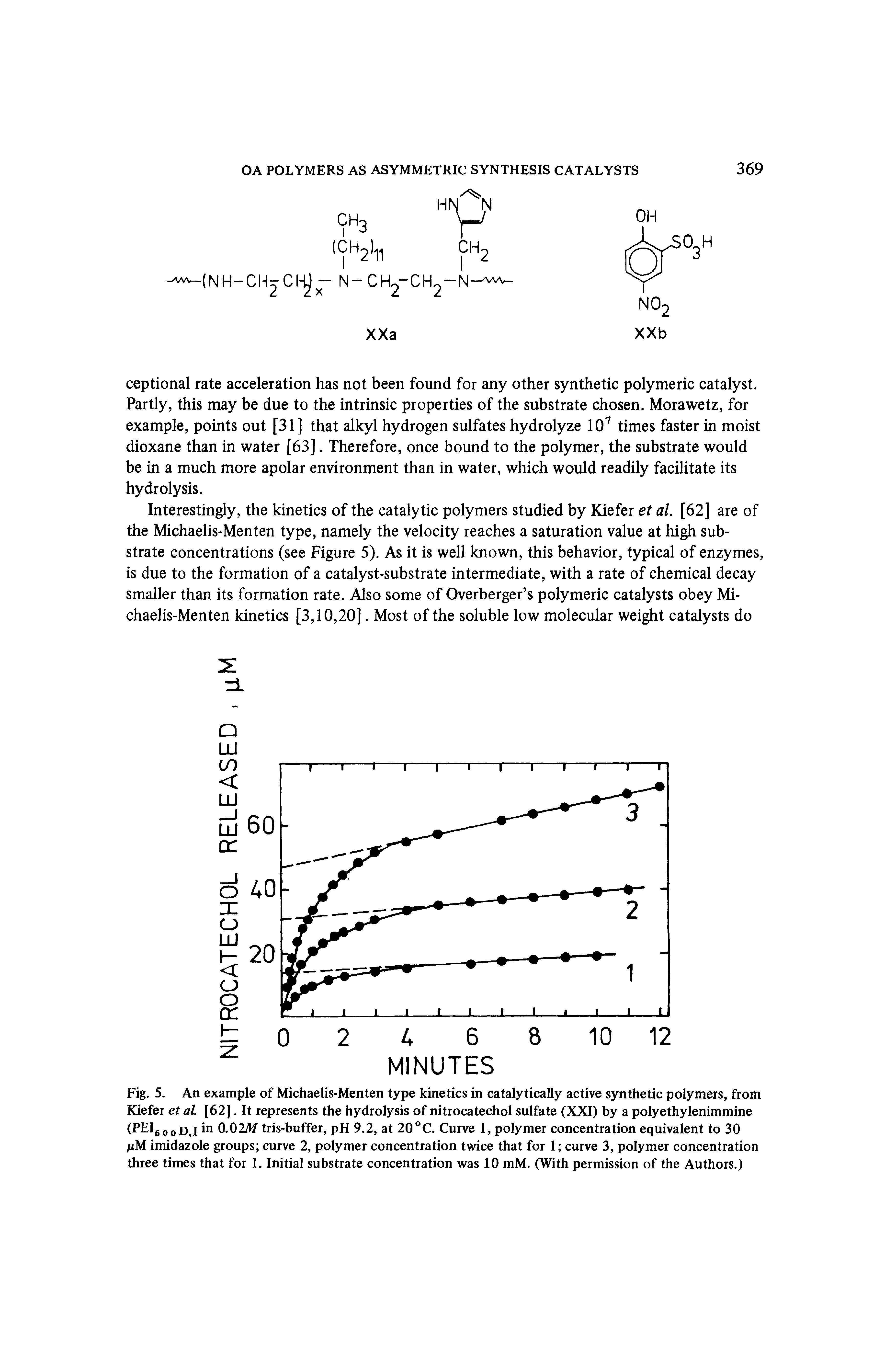 Fig. 5. An example of Michaelis-Menten type kinetics in catalytically active synthetic polymers, from Kiefer etaL [62]. It represents the hydrolysis of nitrocatechol sulfate (XXI) by a polyethylenimmine (PEIg ),I in 0.02Af tris-buffer, pH 9.2, at 20 C. Curve 1, polymer concentration equivalent to 30 /uM imidazole groups curve 2, polymer concentration twice that for 1 curve 3, polymer concentration three times that for 1. Initial substrate concentration was 10 mM. (With permission of the Authors.)...