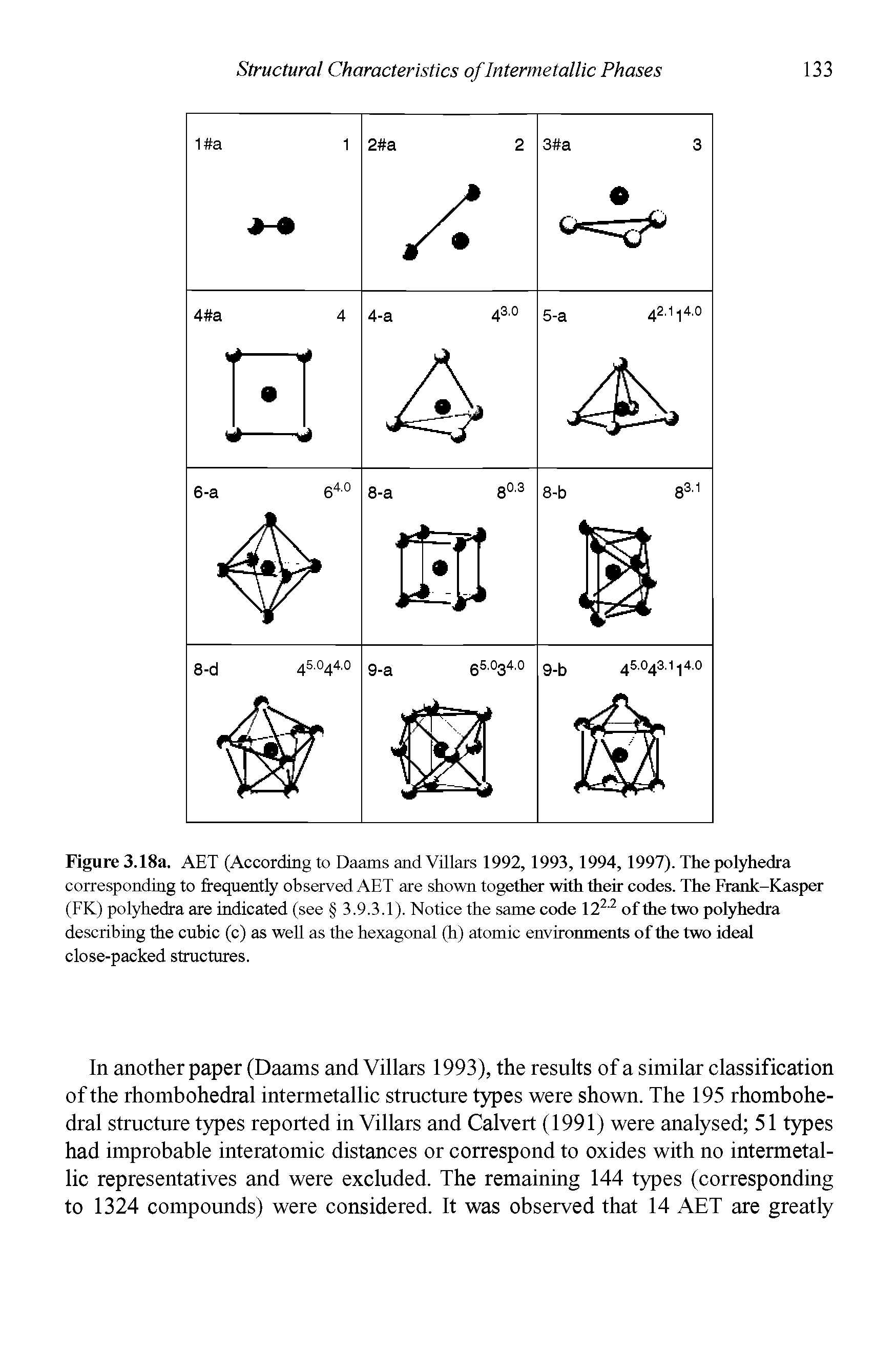 Figure 3.18a. AET (According to Daams and Villars 1992,1993,1994,1997). The polyhedra corresponding to frequently observed AET are shown together with their codes. The Frank-Kasper (FK) polyhedra are indicated (see 3.9.3.1). Notice the same code 122 2 of the two polyhedra describing the cubic (c) as well as the hexagonal (h) atomic environments of the two ideal close-packed structures.