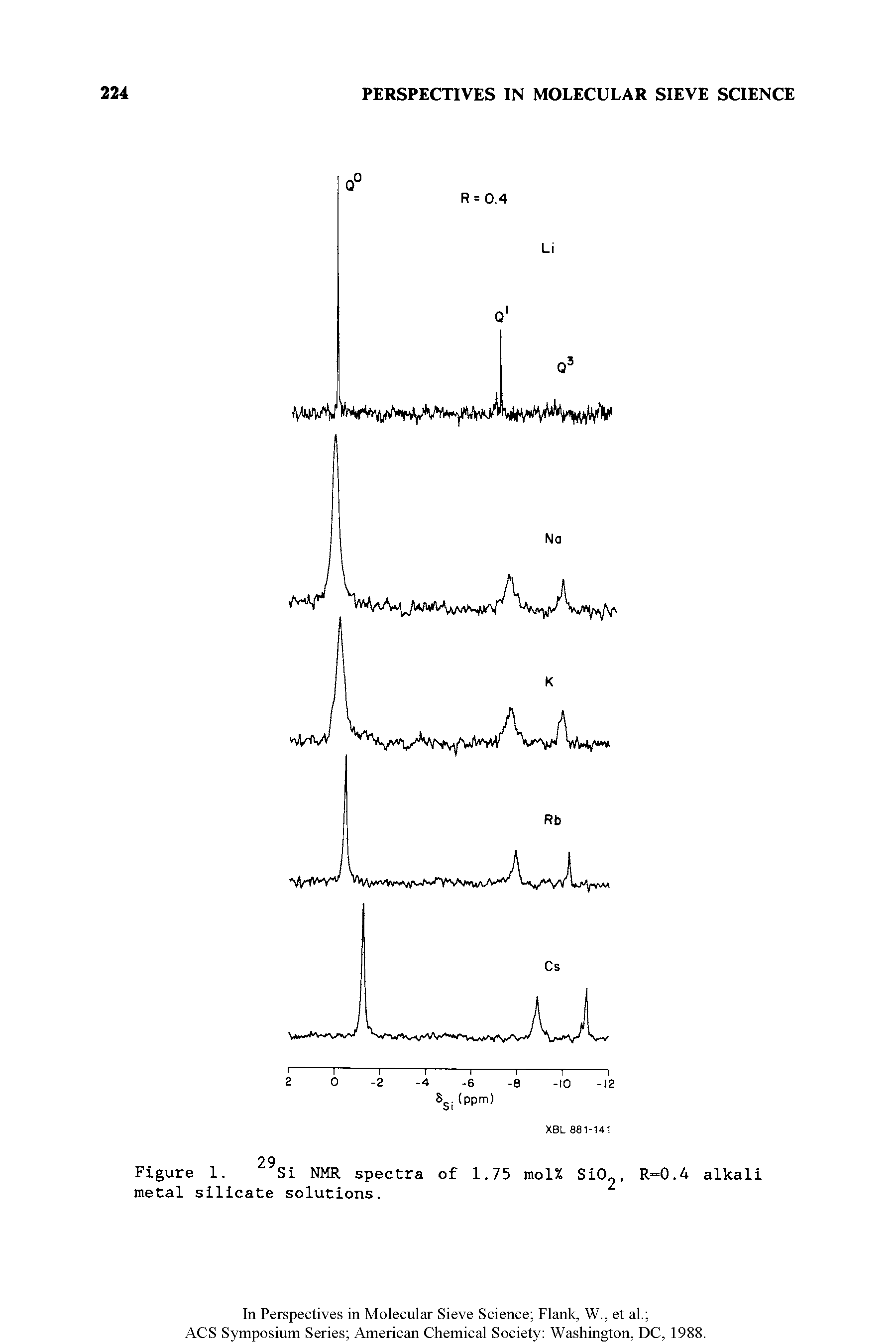 Figure 1. Si NMR spectra of 1.75 mol% SiO, R O.A alkali metal silicate solutions.