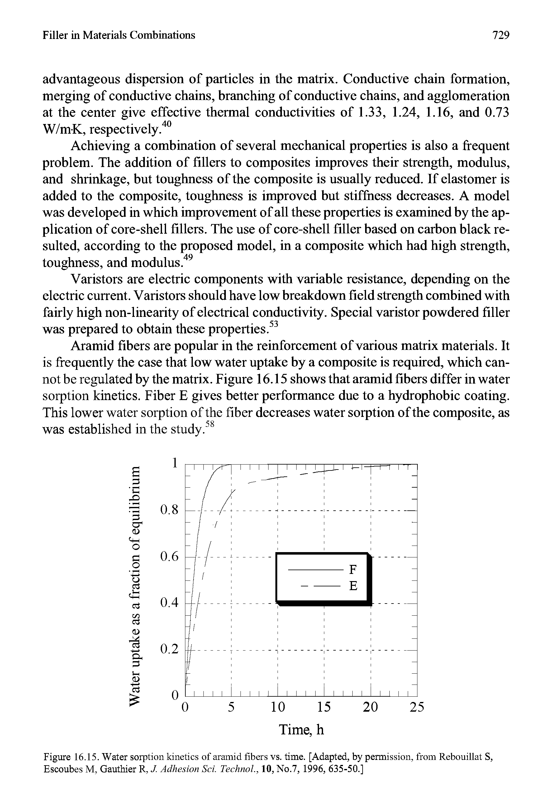 Figure 16.15. Water sorption kinetics of aramid fibers vs. time. [Adapted, by permission, from Rebouillat S, Escoubes M, Gauthier R, J. Adhesion Sci. Technol., 10, No.7, 1996, 635-50.]...
