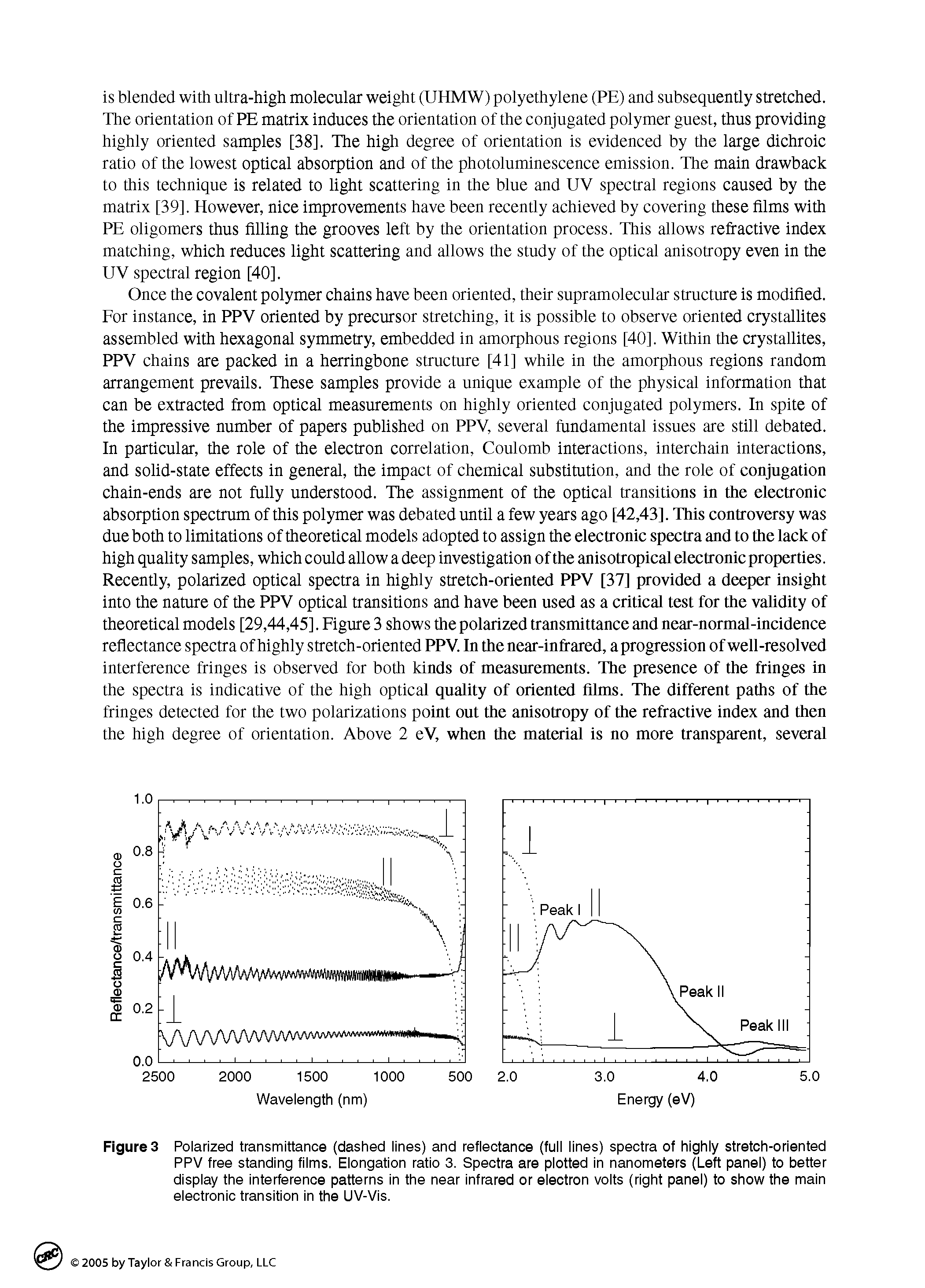 Figures Polarized transmittance (dashed lines) and reflectance (full lines) spectra of highly stretch-oriented PPV free standing films. Elongation ratio 3. Spectra are plotted in nanometers (Left panel) to better display the interference patterns in the near infrared or electron volts (right panel) to show the main electronic transition in the UV-Vis.