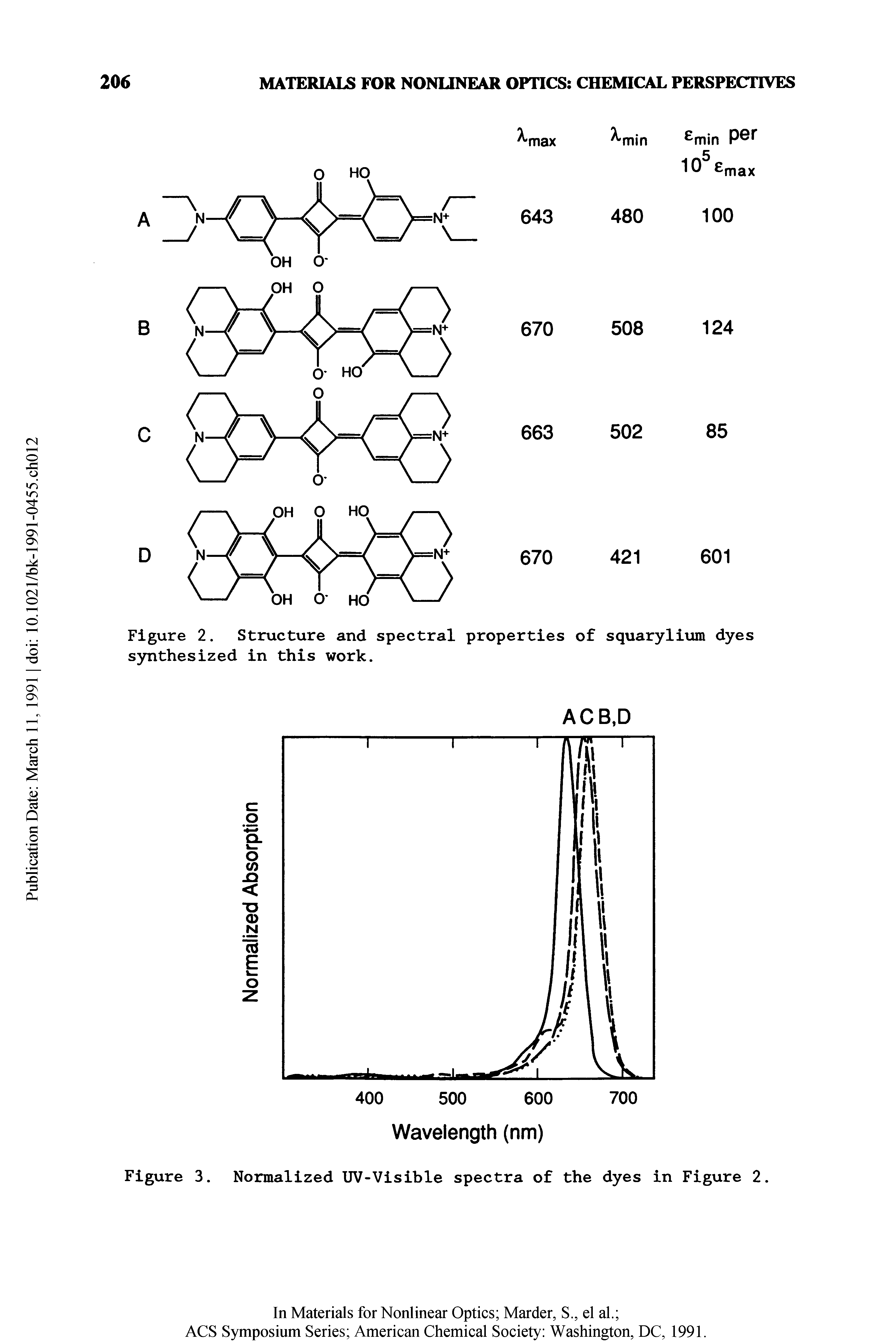 Figure 2. Structure and spectral properties of squarylium dyes synthesized in this work.
